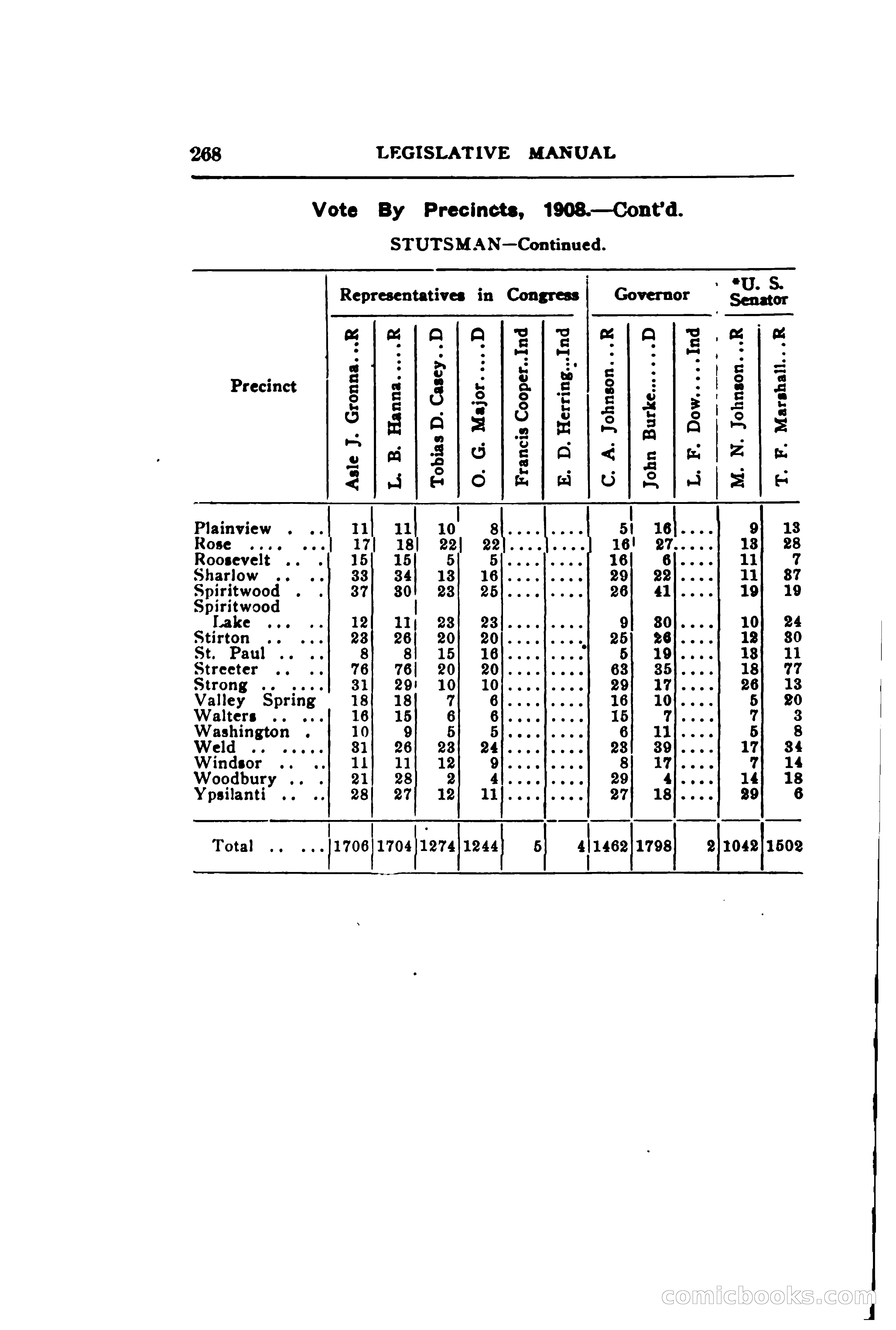 North Dakota Blue Book — page 329 of 395