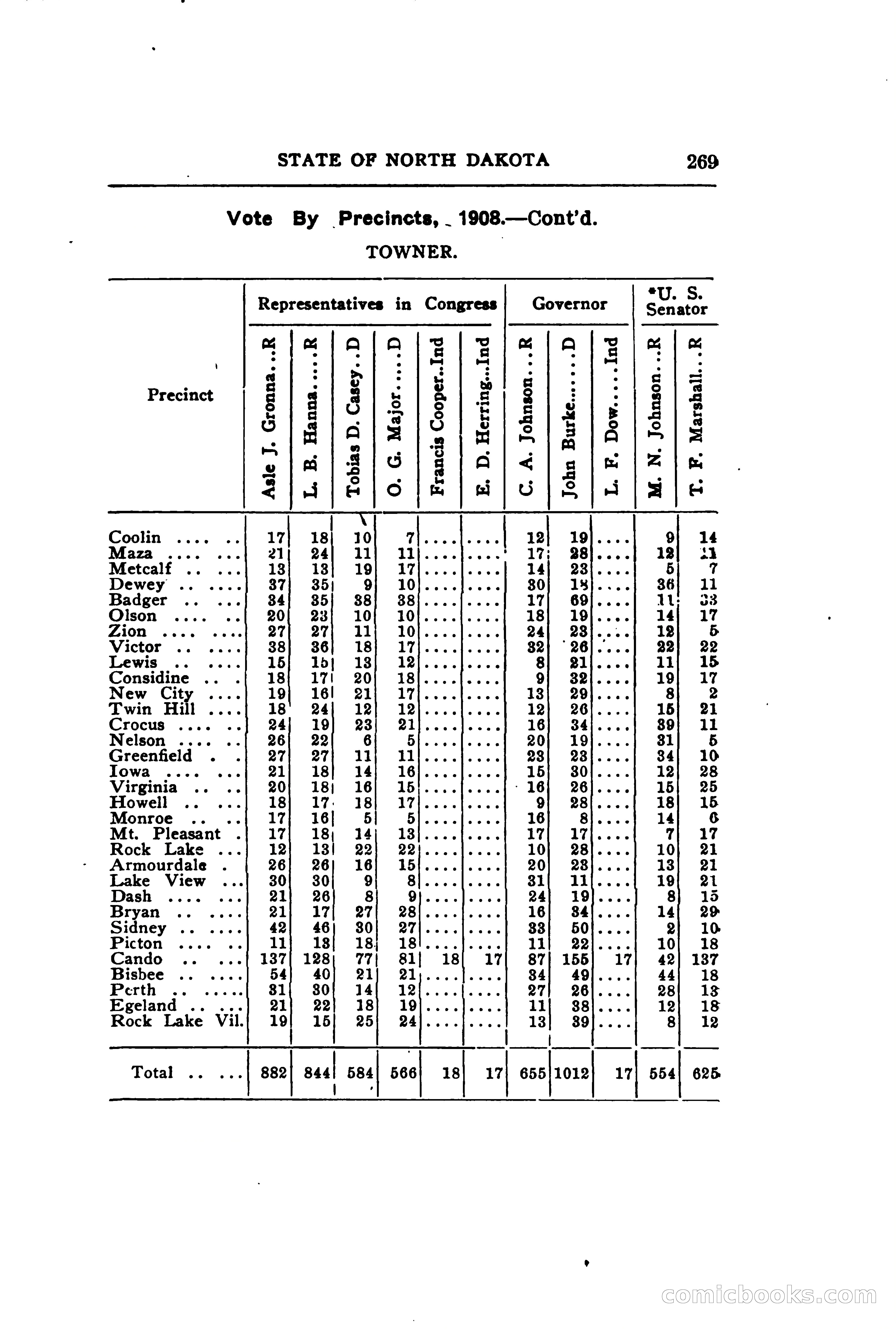 North Dakota Blue Book — page 330 of 395