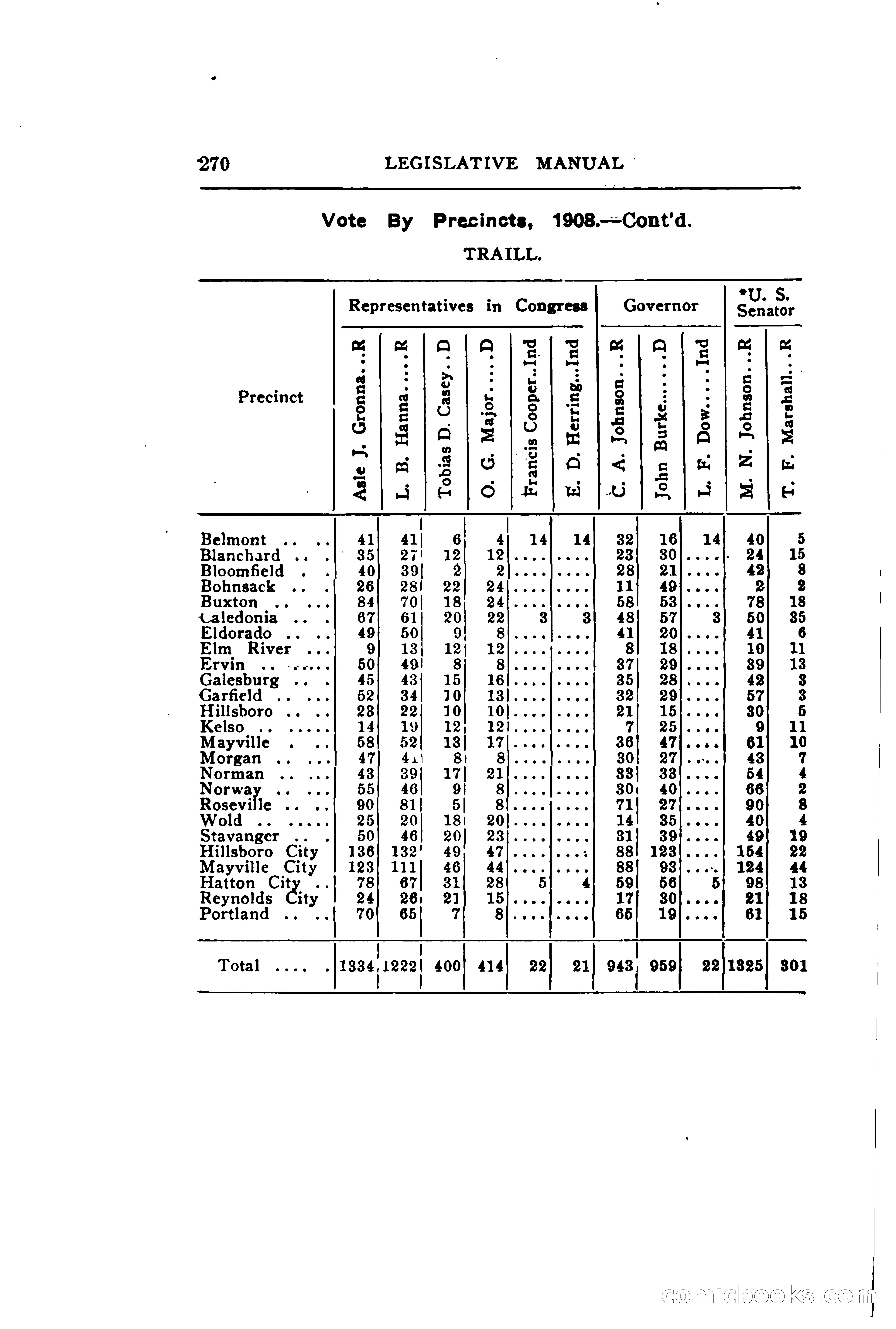 North Dakota Blue Book — page 331 of 395