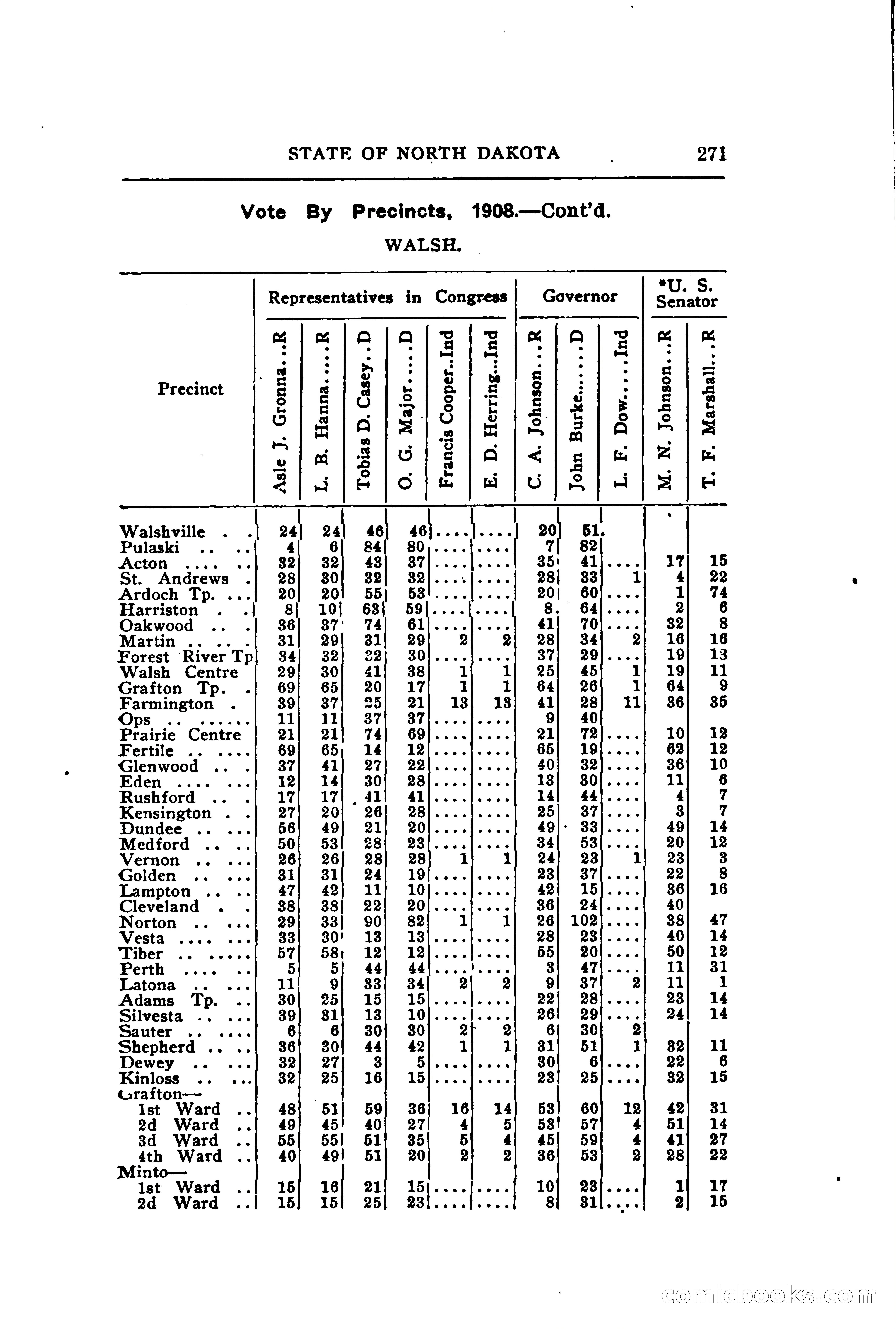 North Dakota Blue Book — page 332 of 395