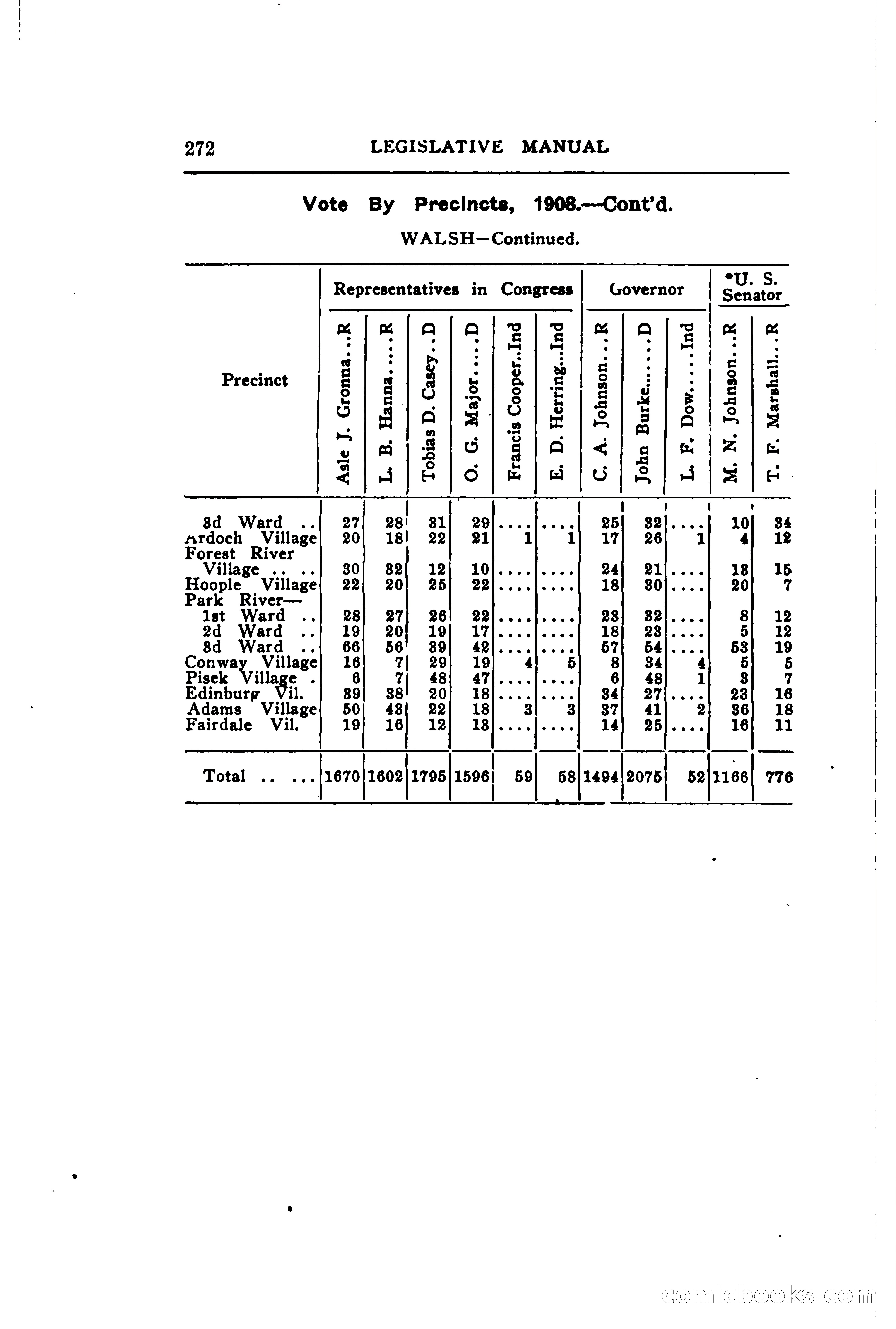 North Dakota Blue Book — page 333 of 395