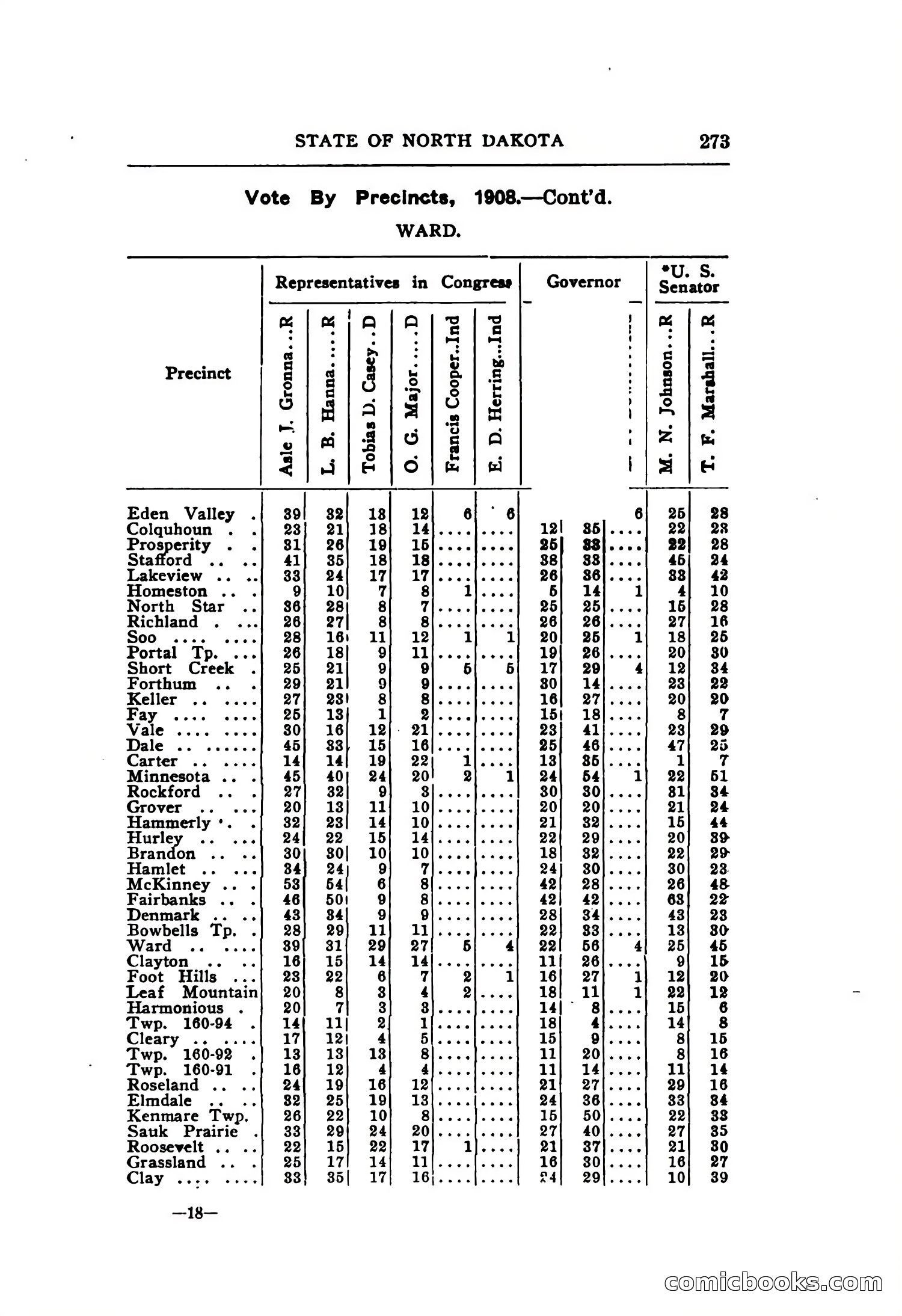 North Dakota Blue Book — page 334 of 395