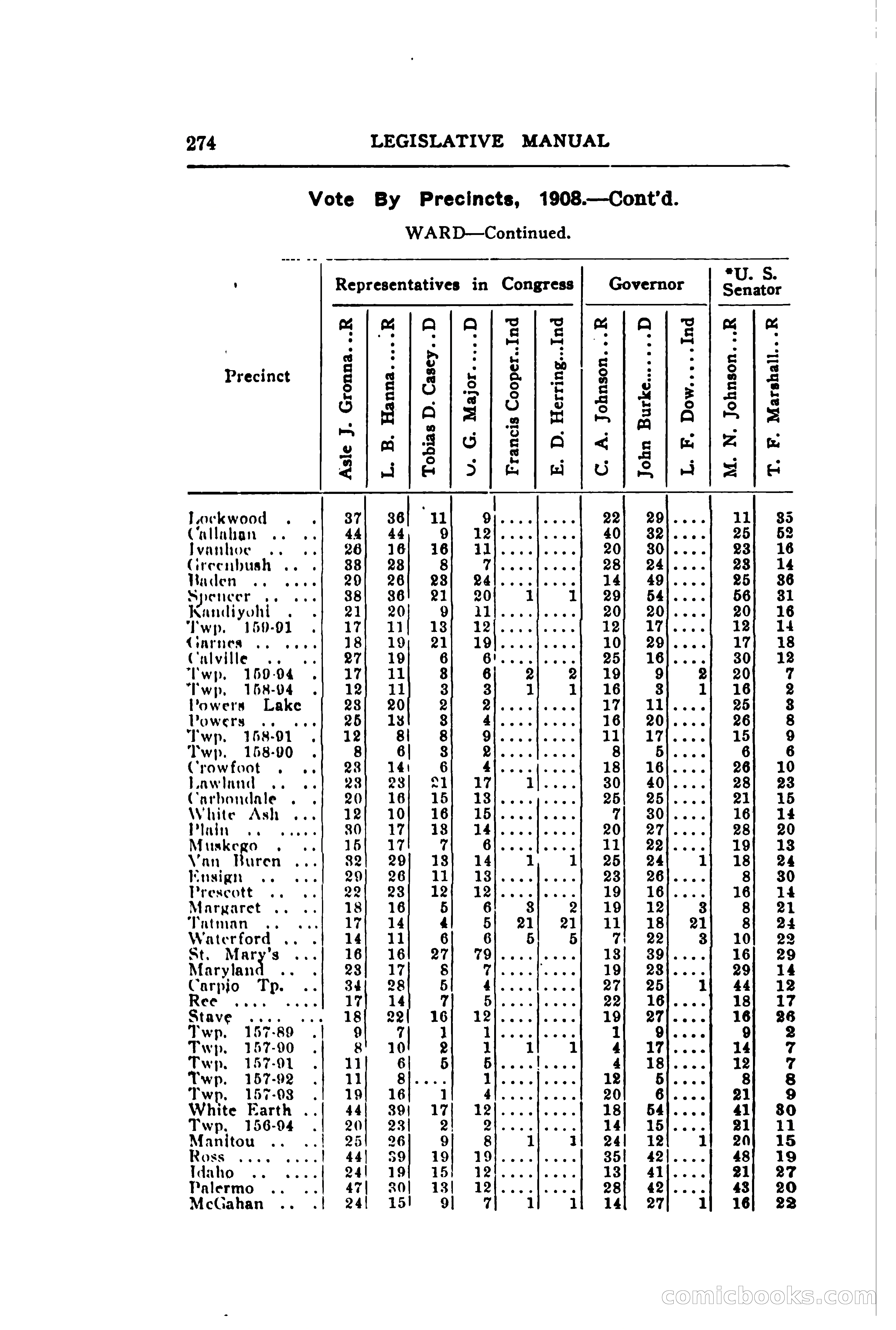 North Dakota Blue Book — page 335 of 395