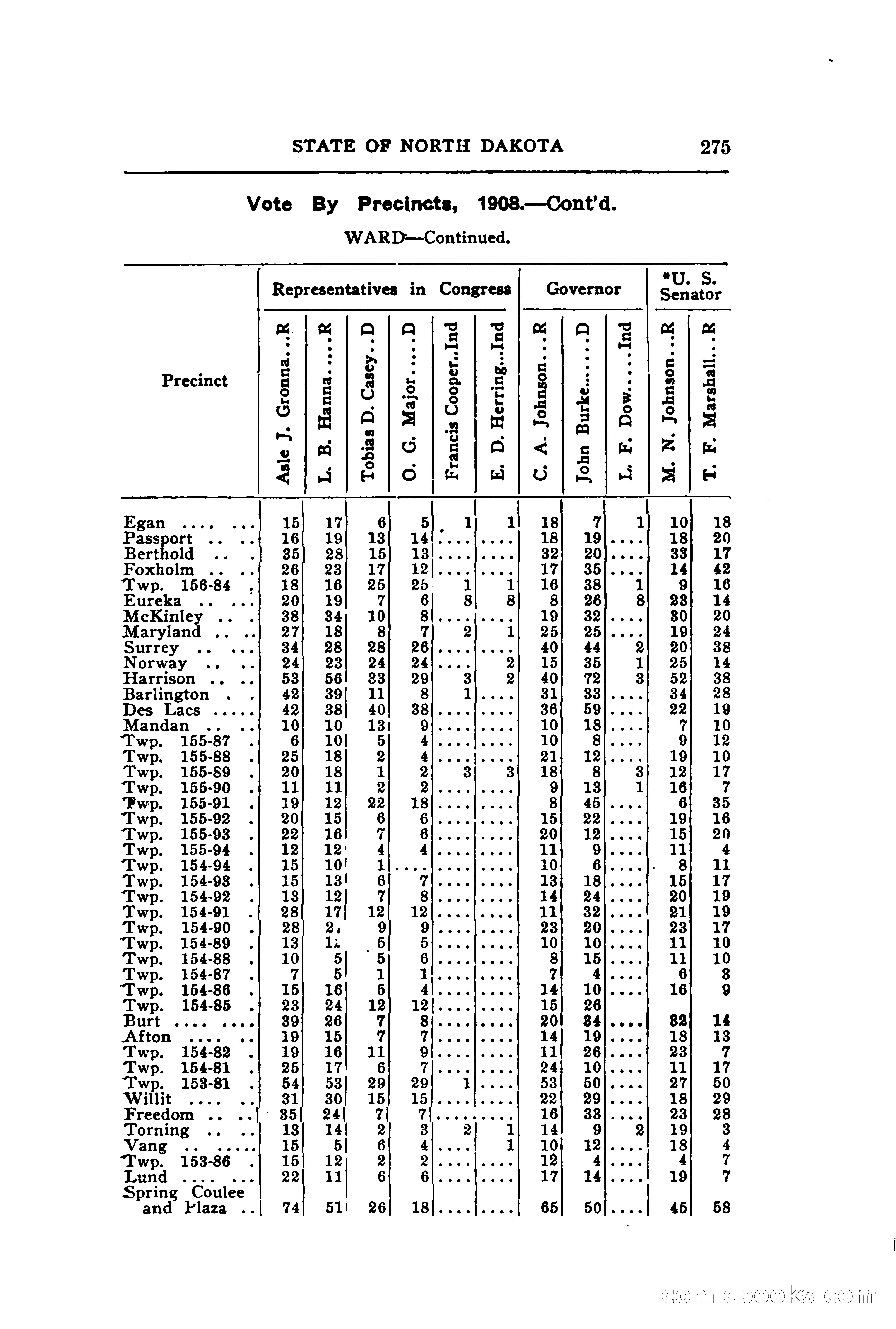 North Dakota Blue Book — page 336 of 395