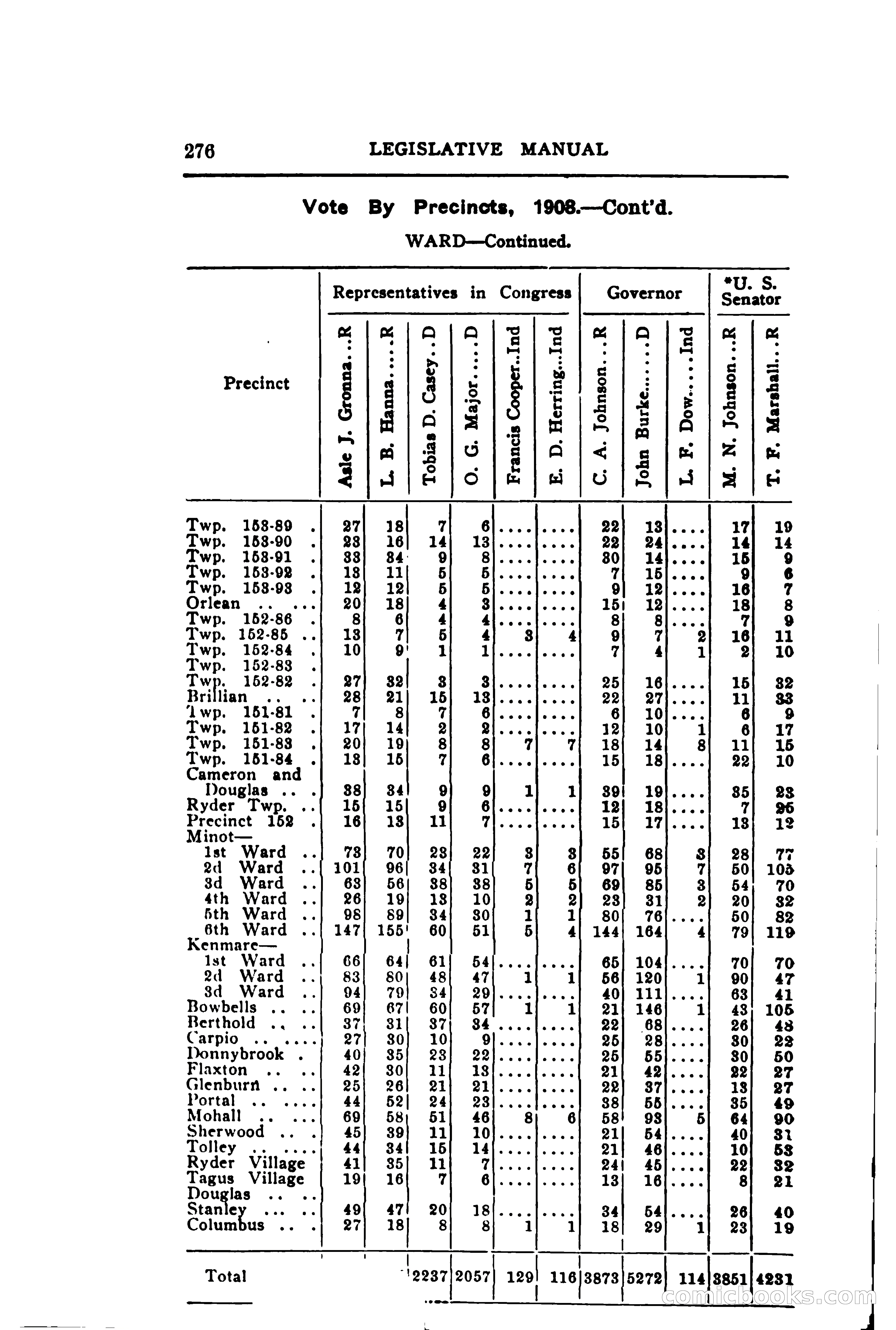North Dakota Blue Book — page 337 of 395