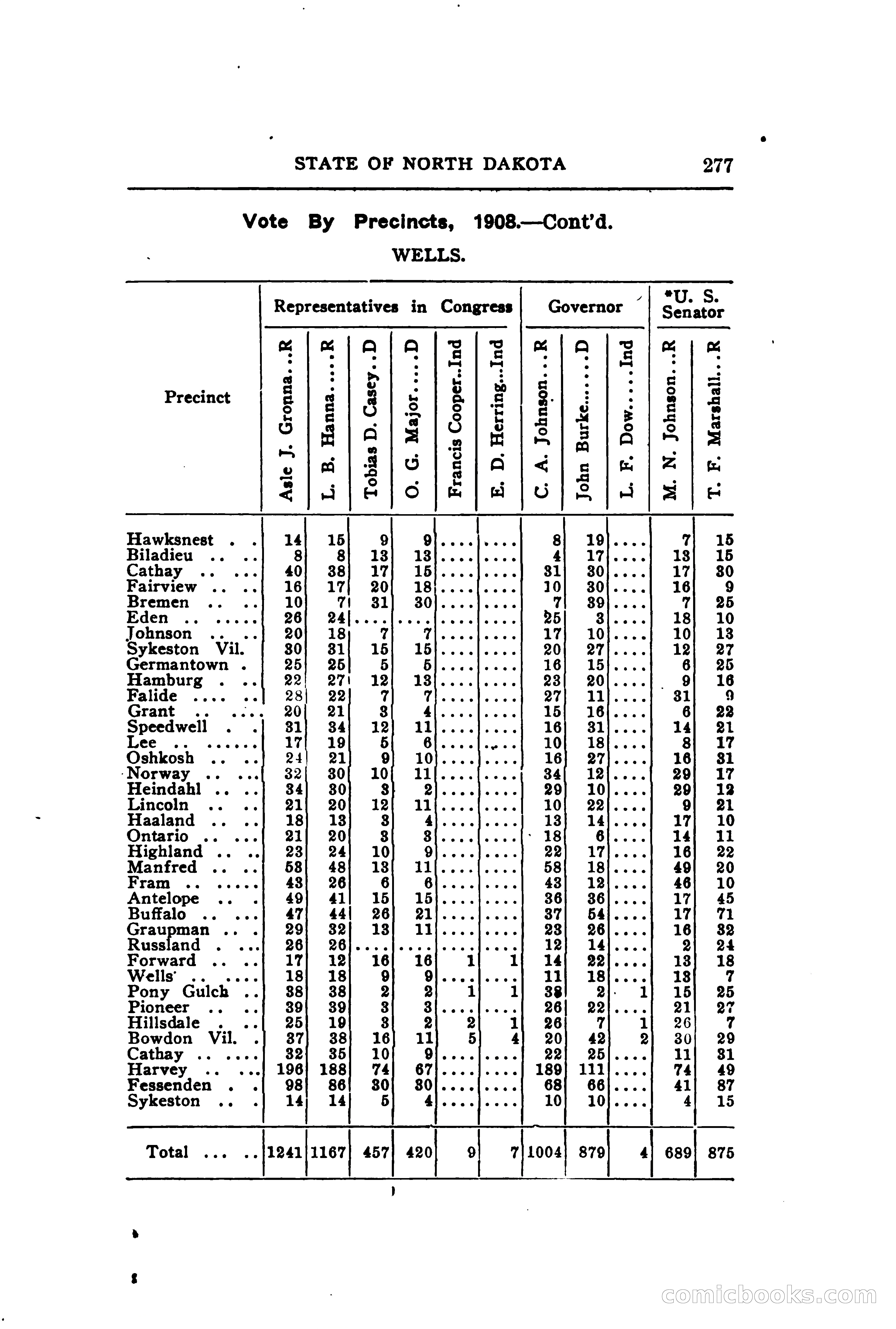 North Dakota Blue Book — page 338 of 395