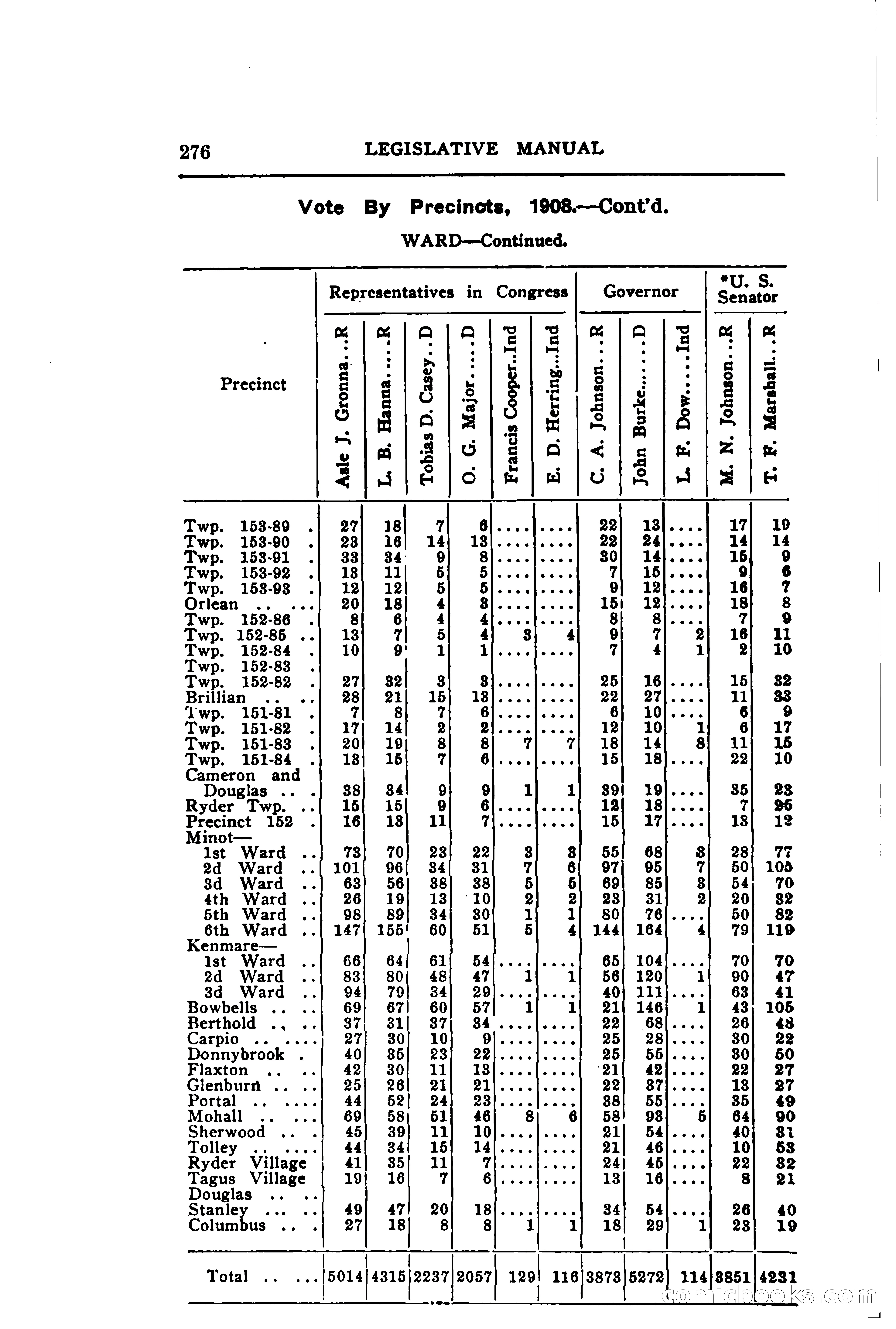 North Dakota Blue Book — page 339 of 395