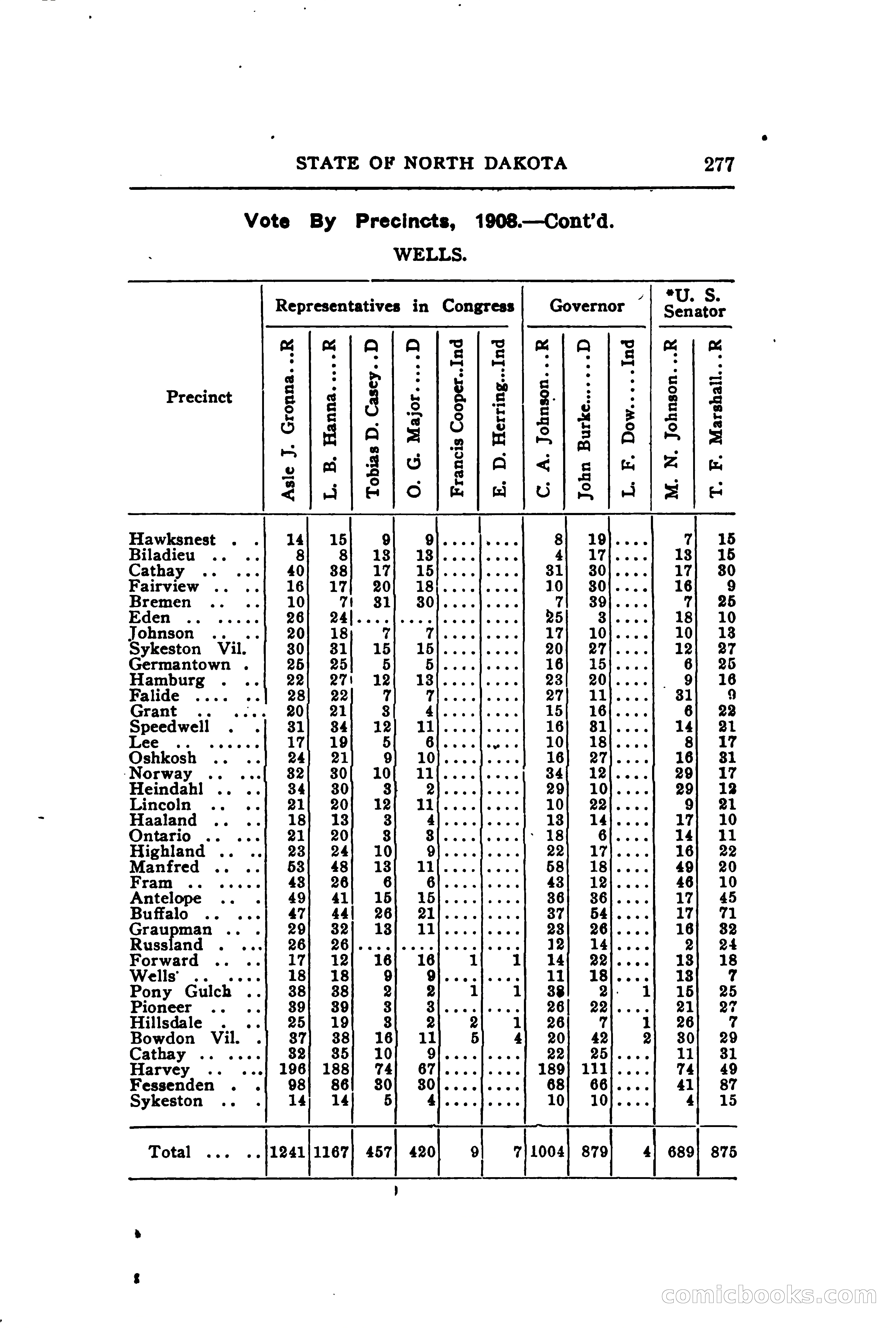 North Dakota Blue Book — page 340 of 395