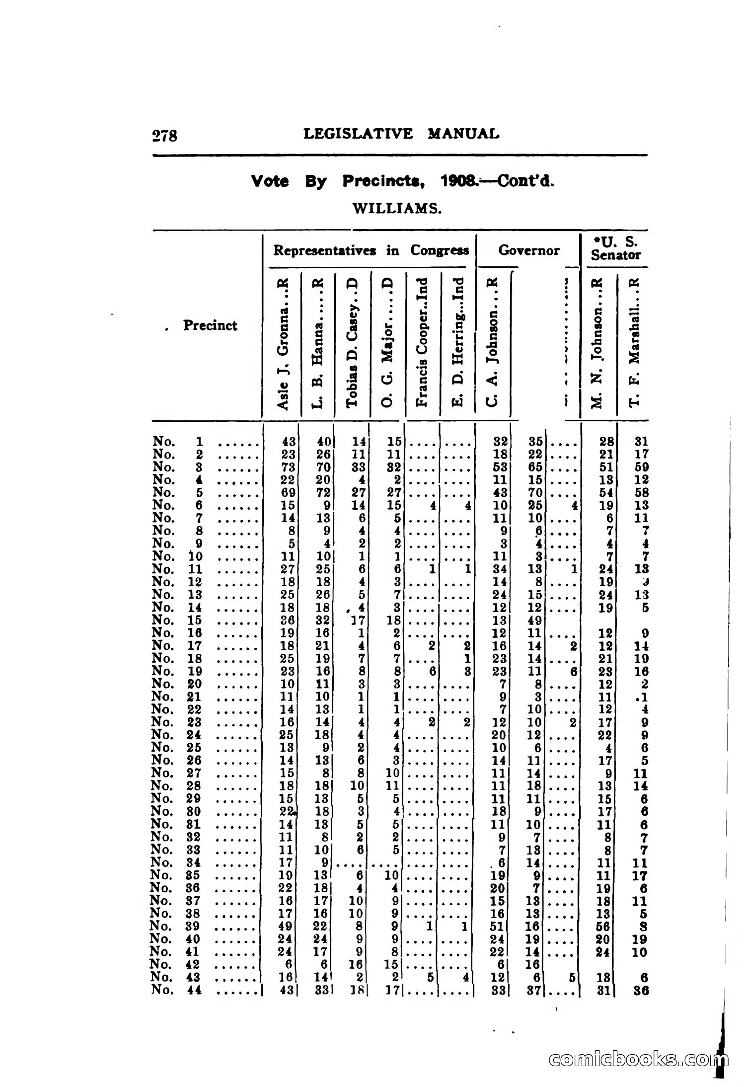 North Dakota Blue Book — page 341 of 395