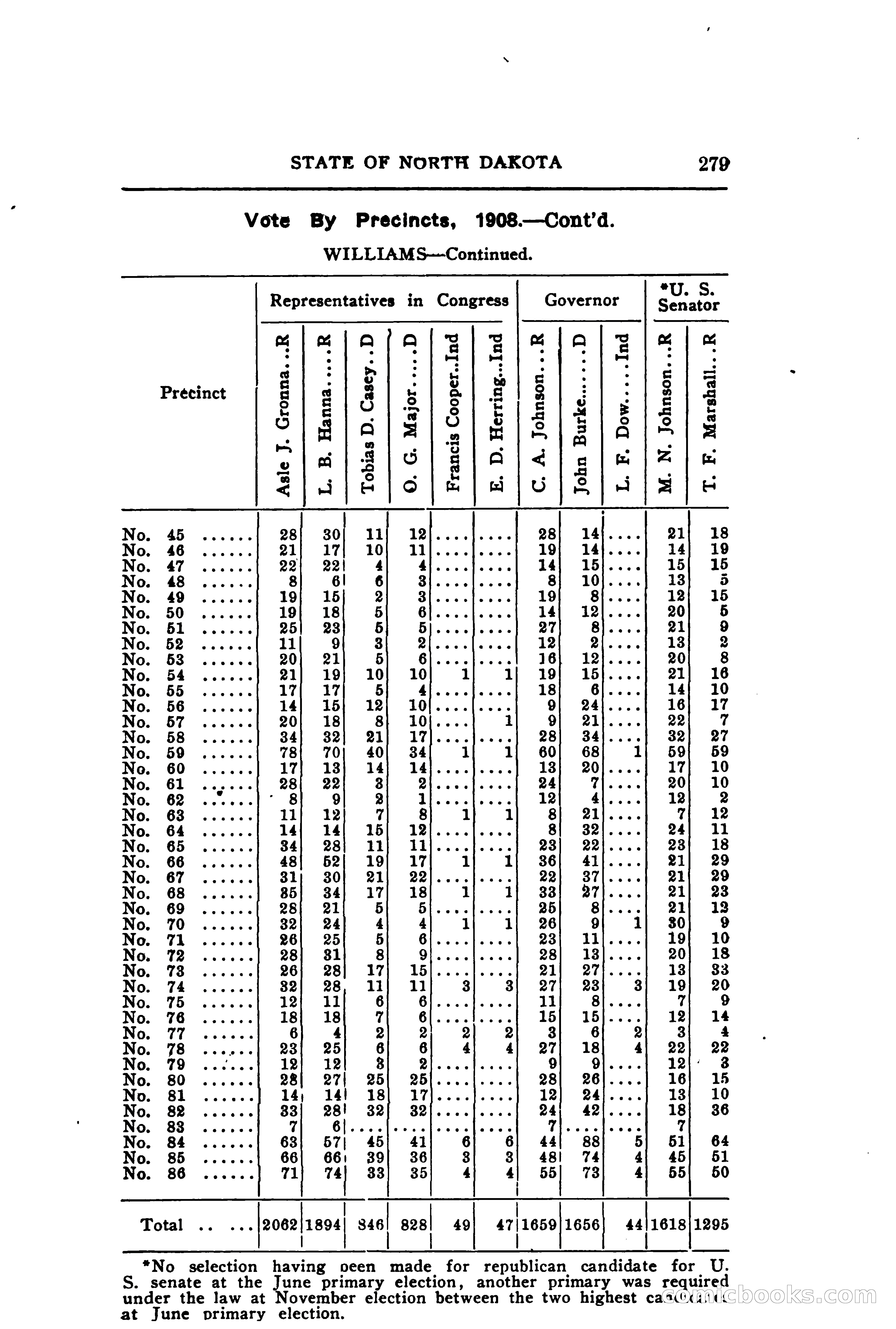 North Dakota Blue Book — page 342 of 395
