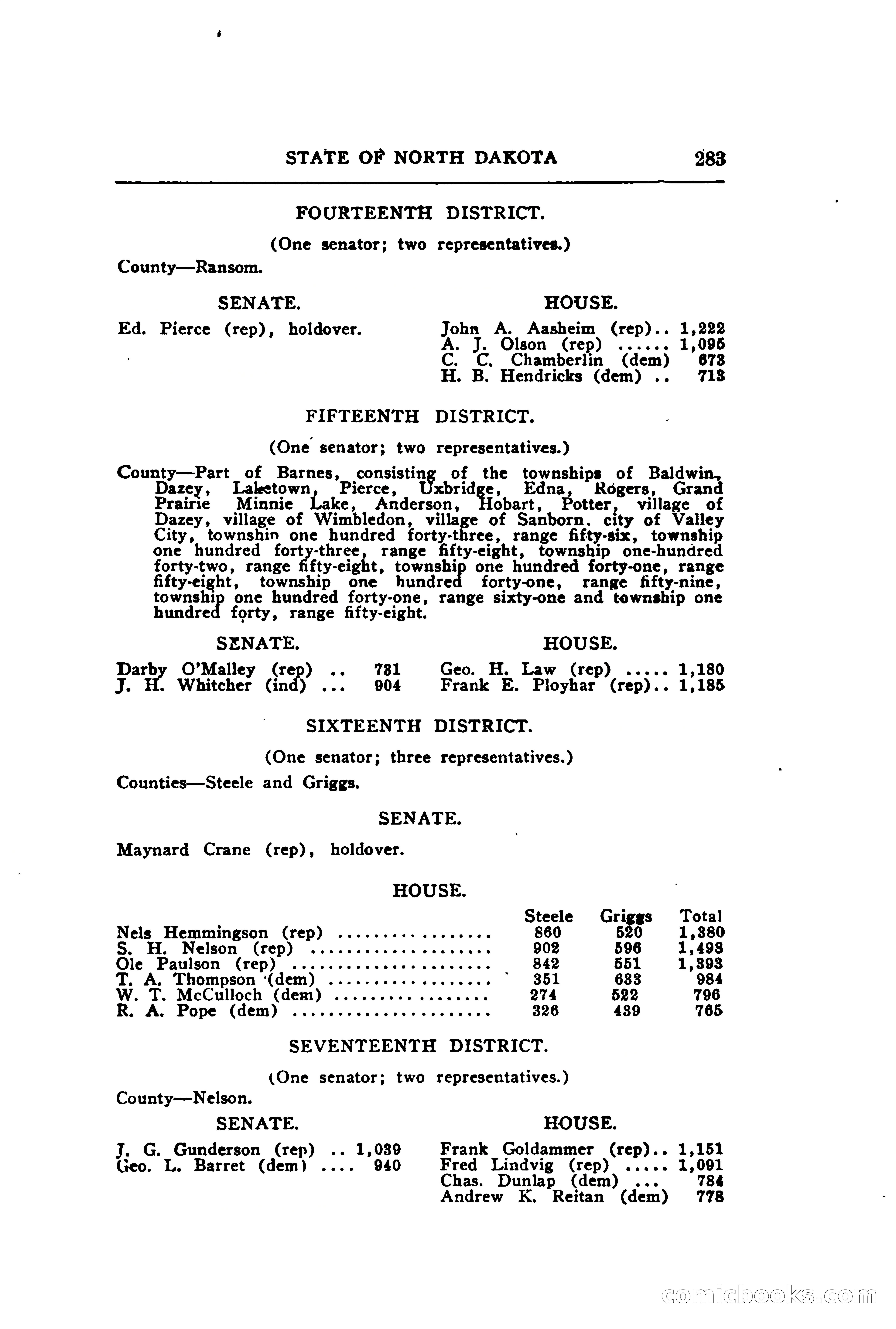 North Dakota Blue Book — page 346 of 395