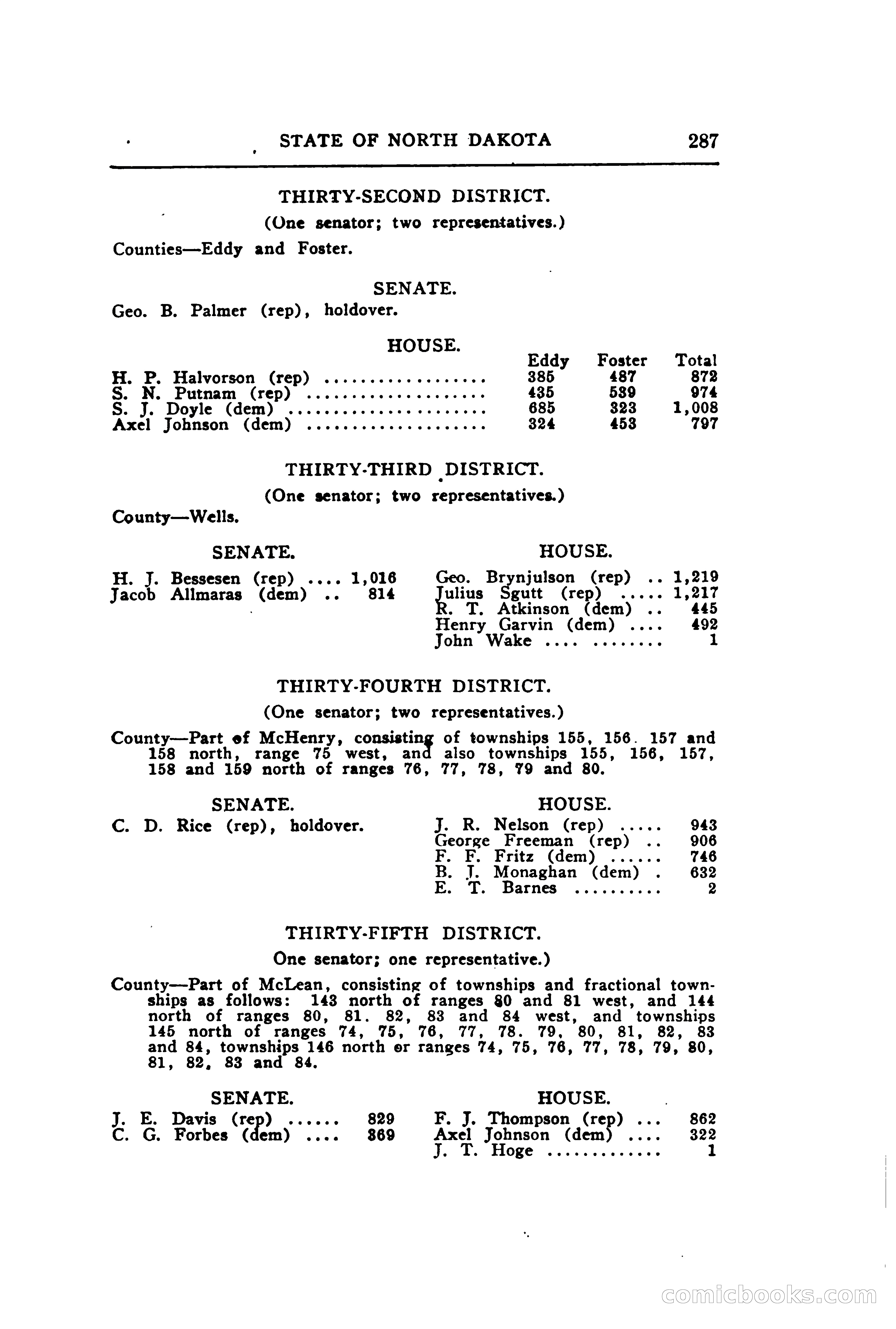 North Dakota Blue Book — page 350 of 395