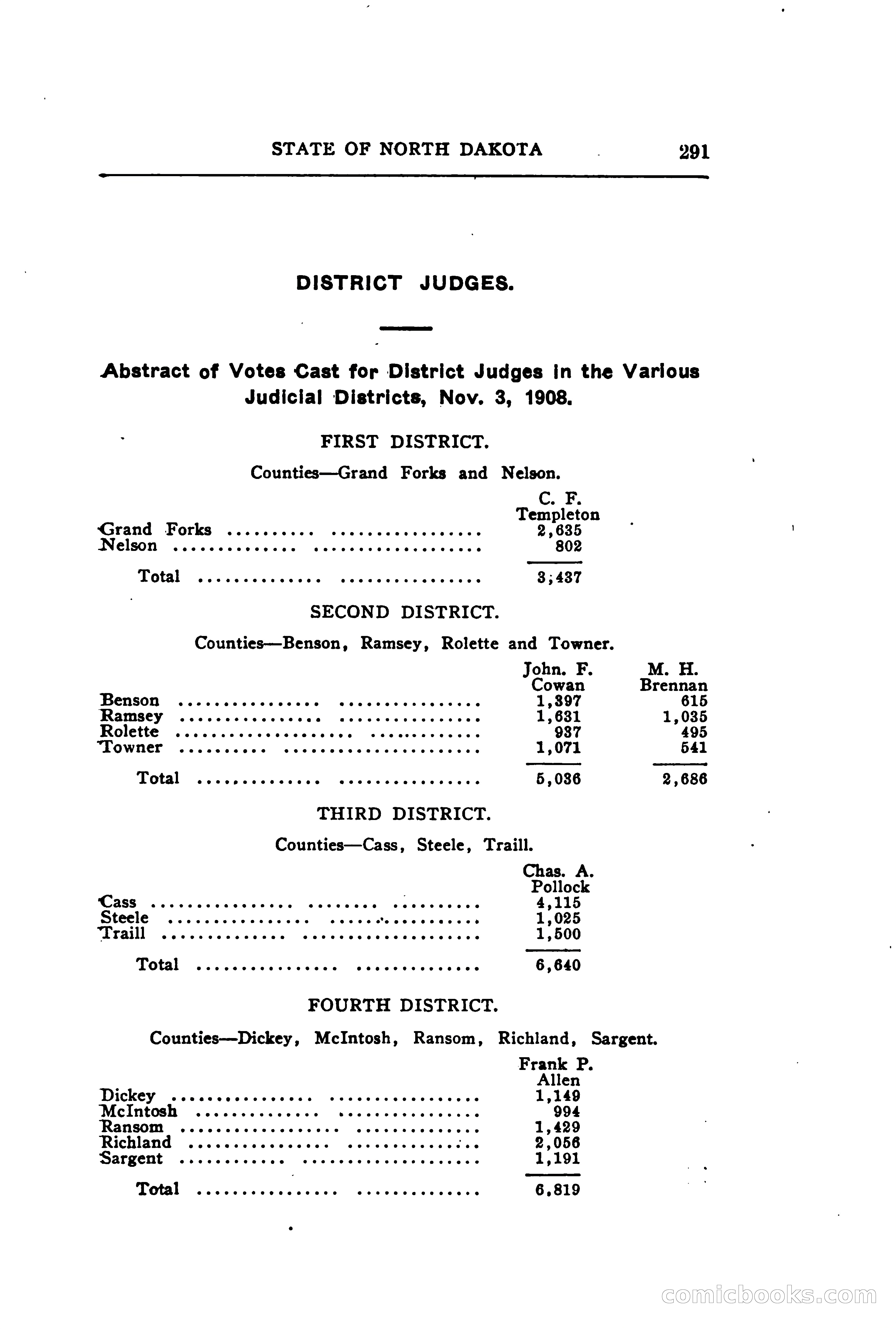 North Dakota Blue Book — page 354 of 395