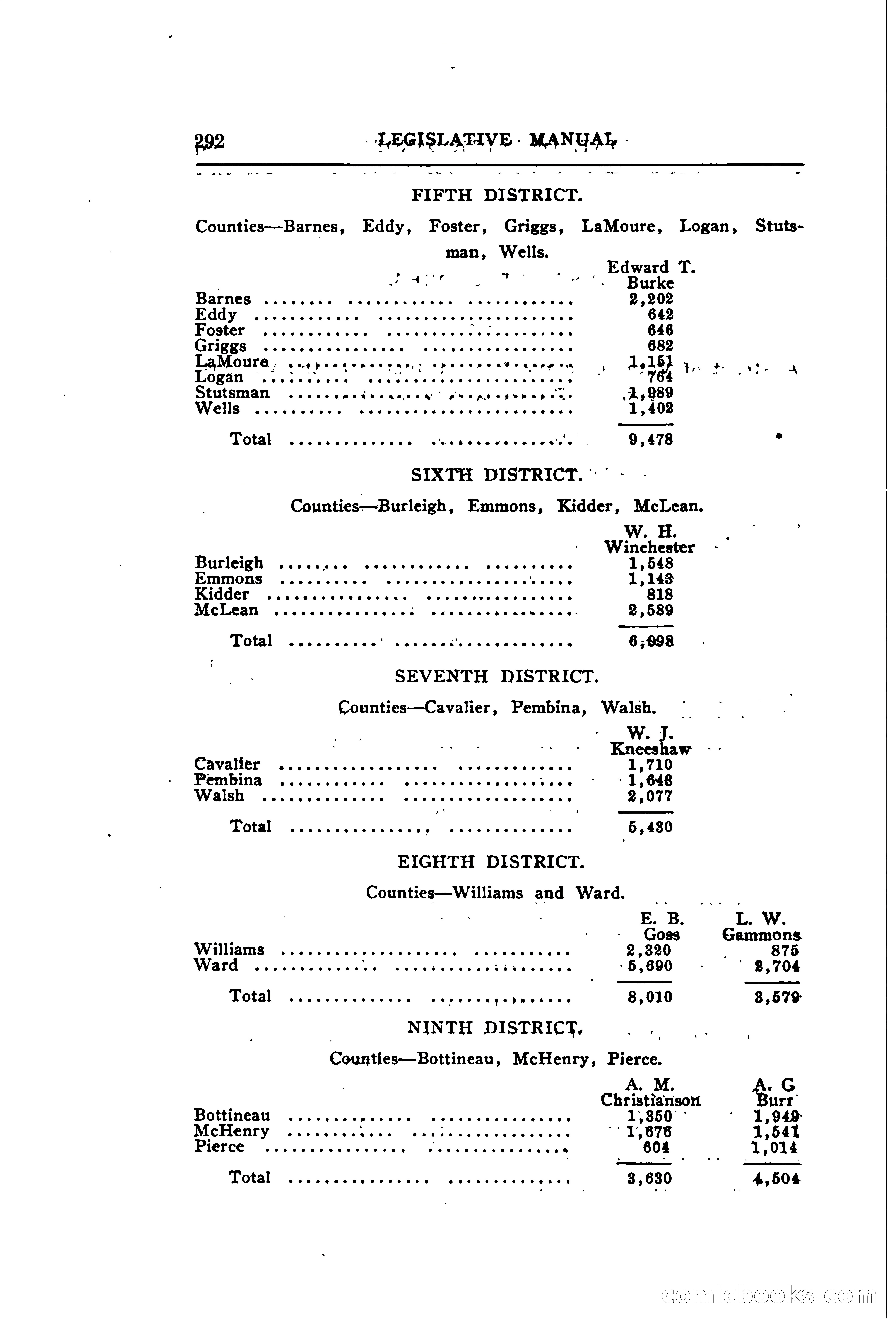 North Dakota Blue Book — page 355 of 395