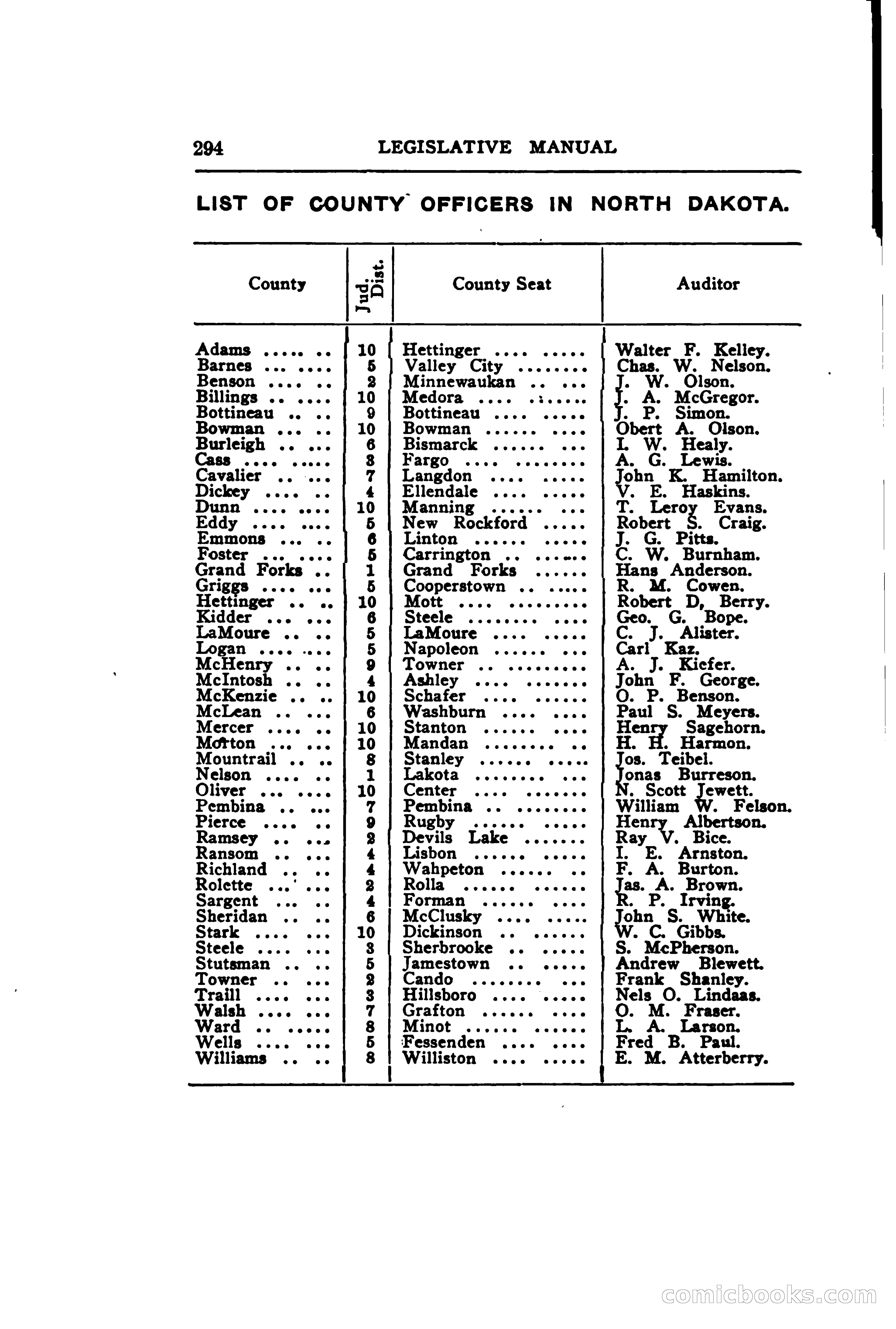 North Dakota Blue Book — page 357 of 395