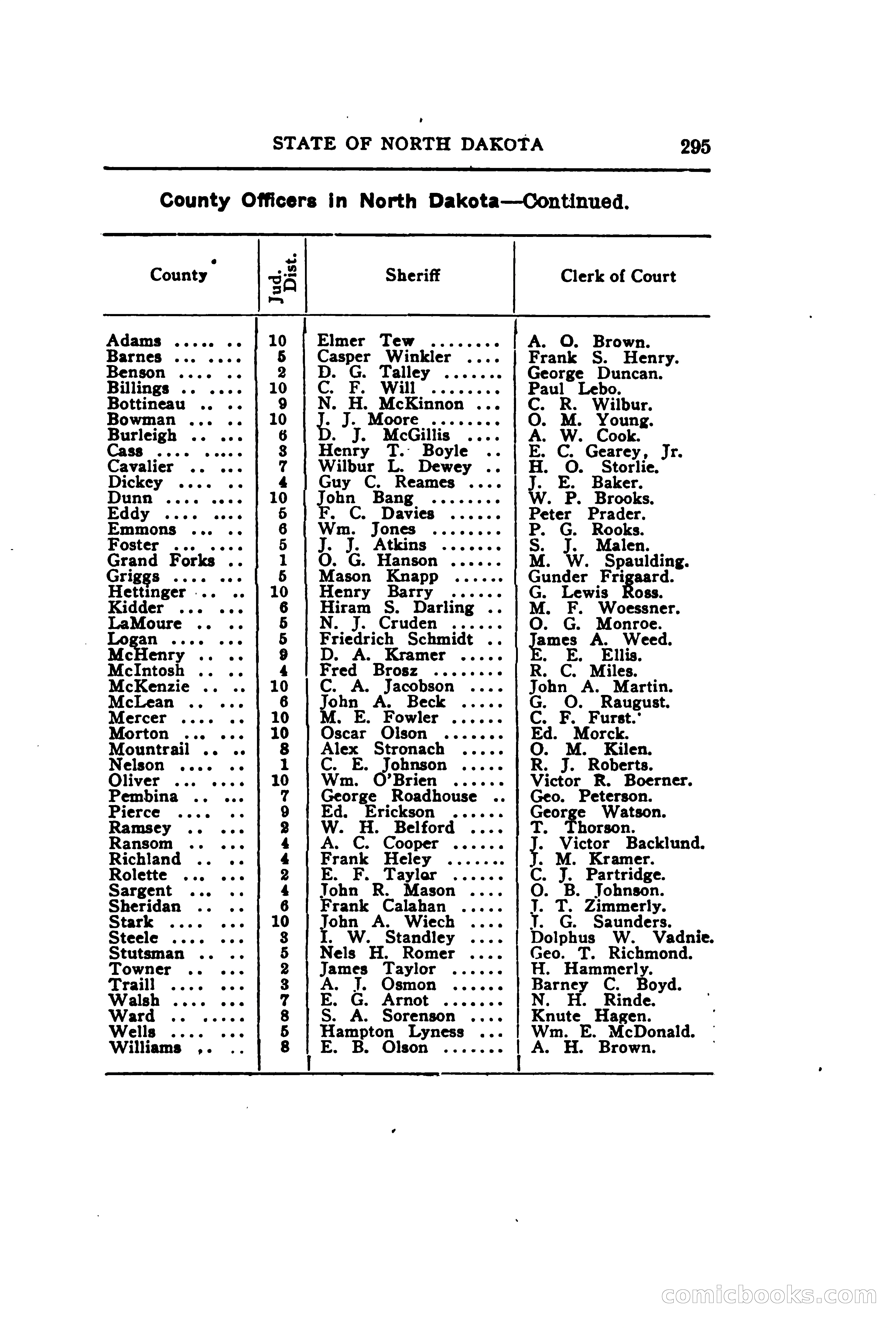 North Dakota Blue Book — page 358 of 395