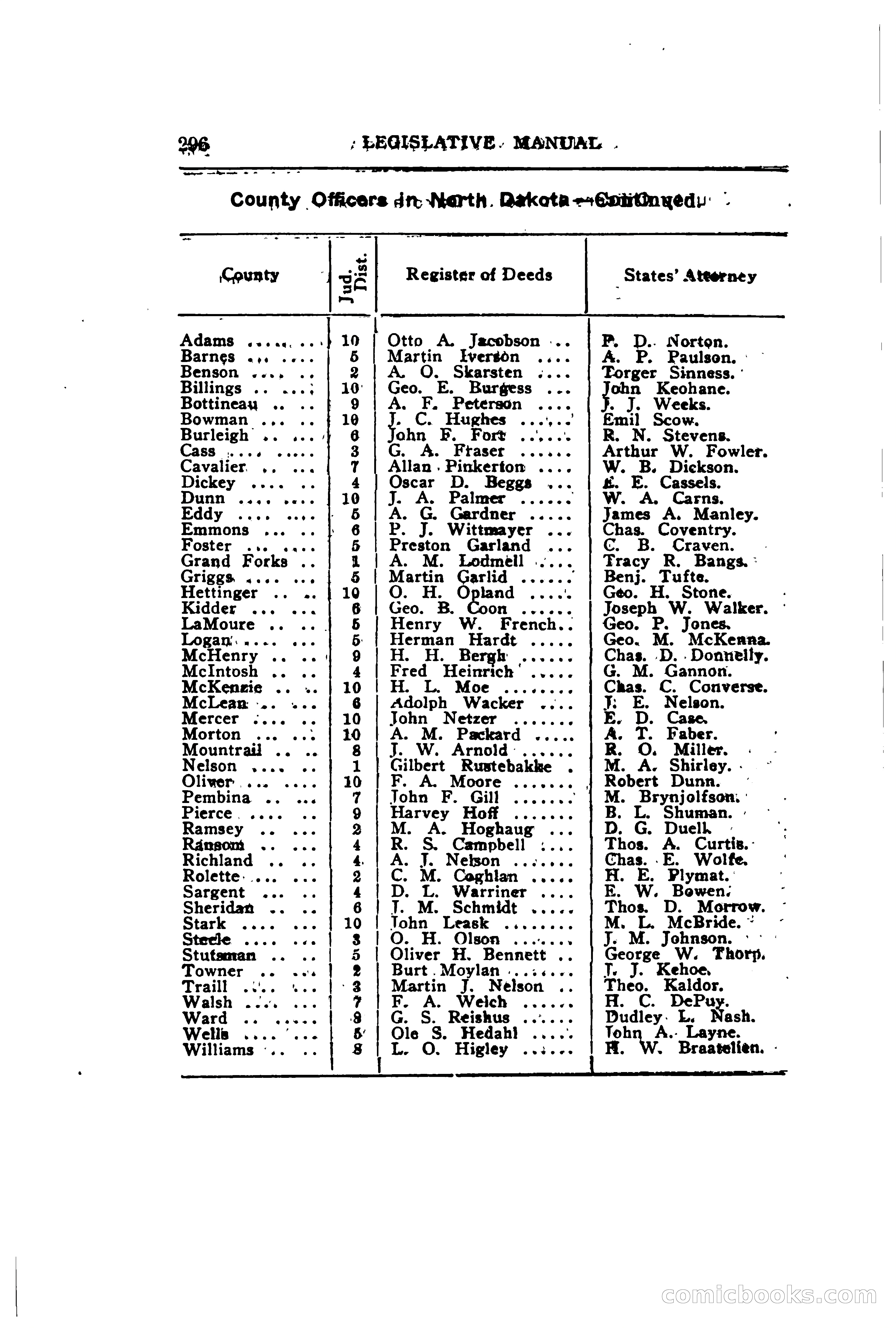 North Dakota Blue Book — page 359 of 395