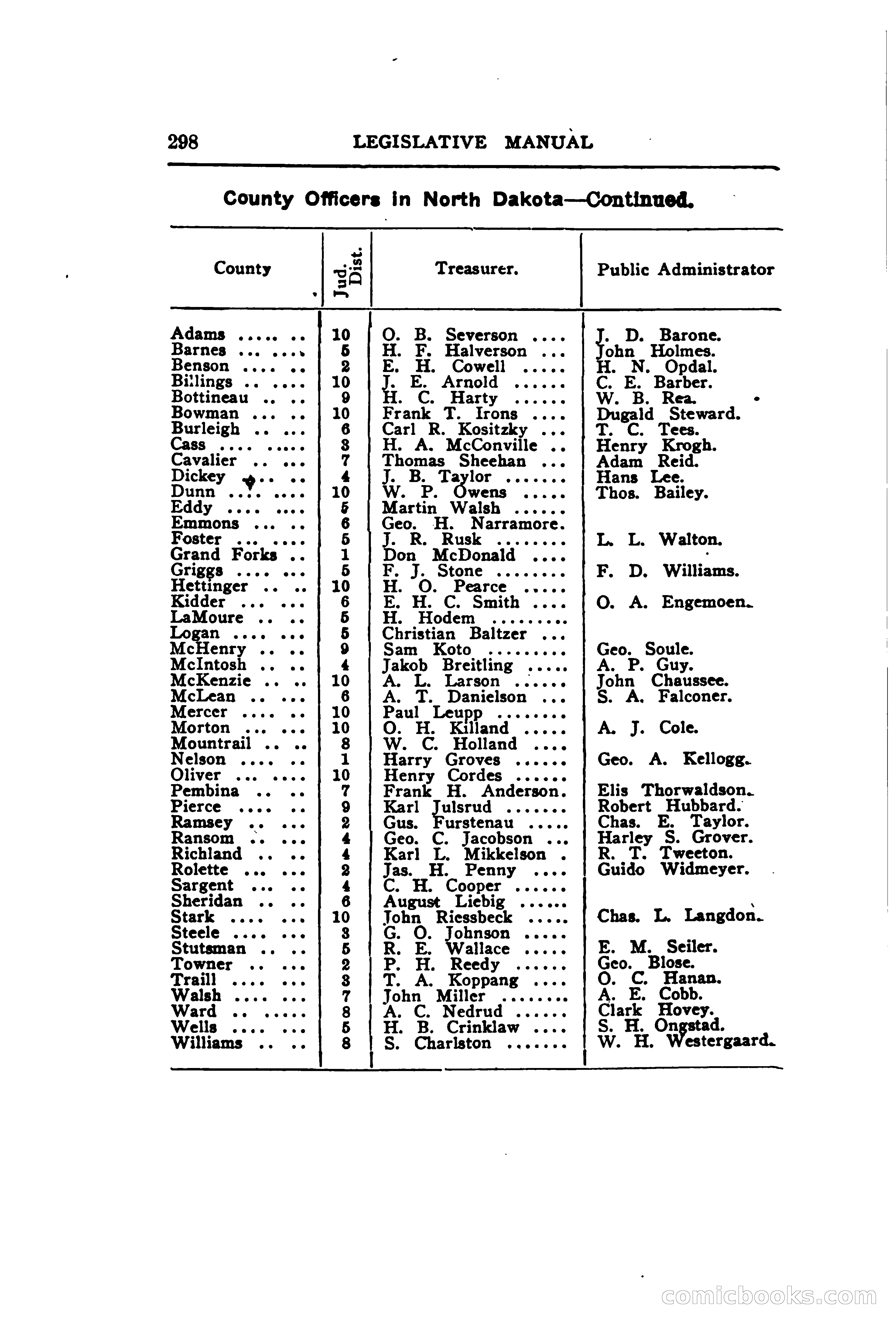North Dakota Blue Book — page 361 of 395