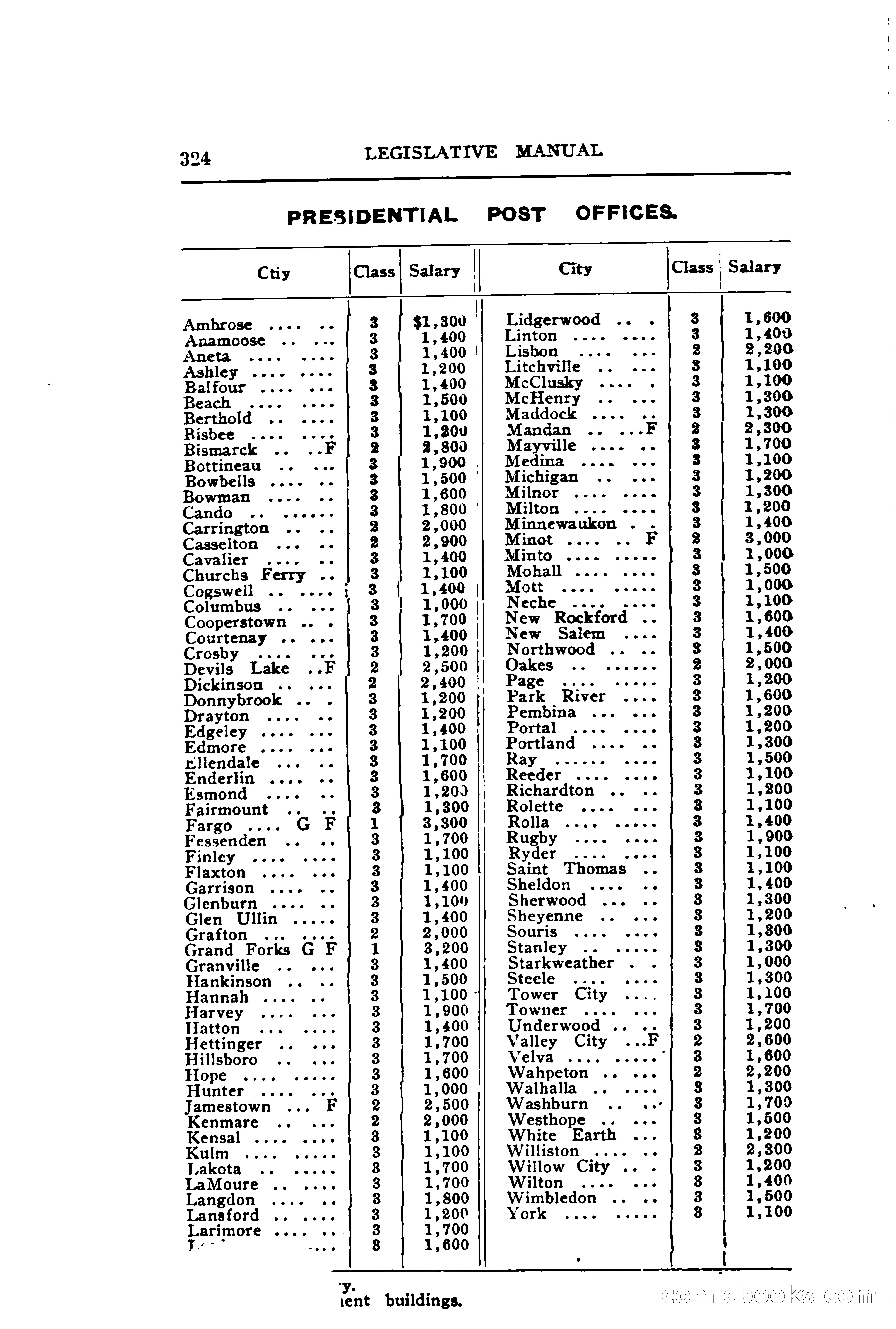 North Dakota Blue Book — page 387 of 395