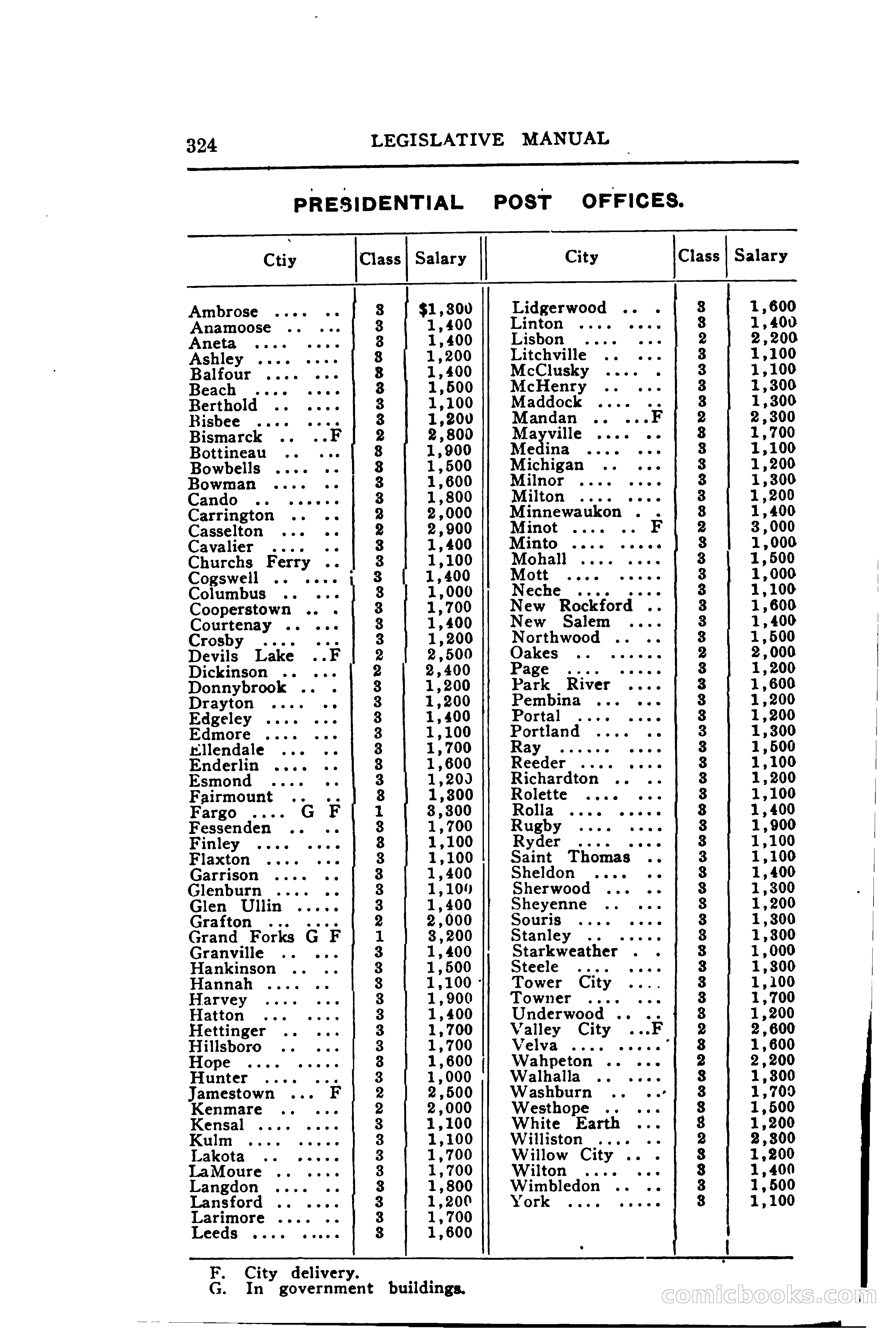 North Dakota Blue Book — page 389 of 395