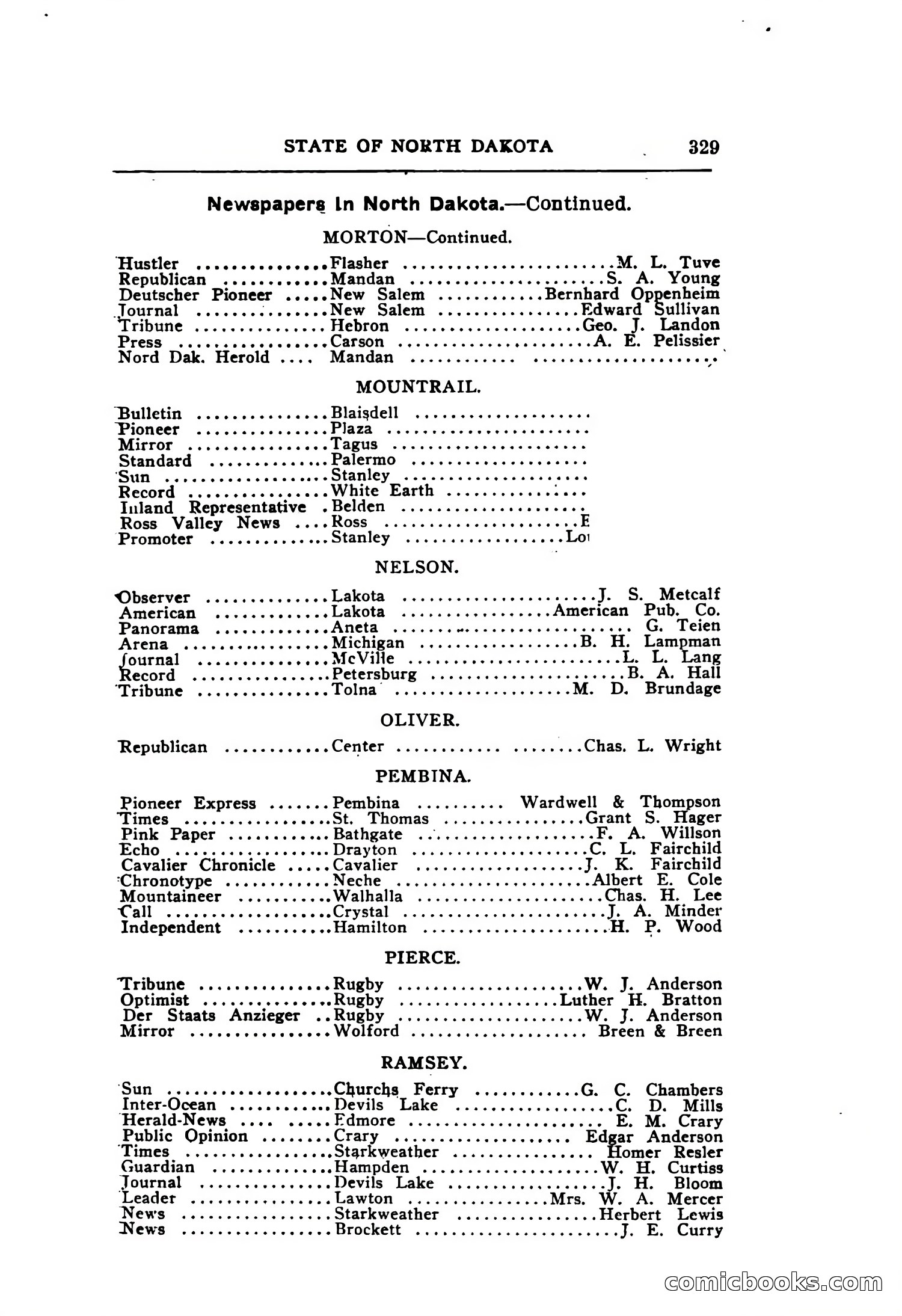 North Dakota Blue Book — page 394 of 395