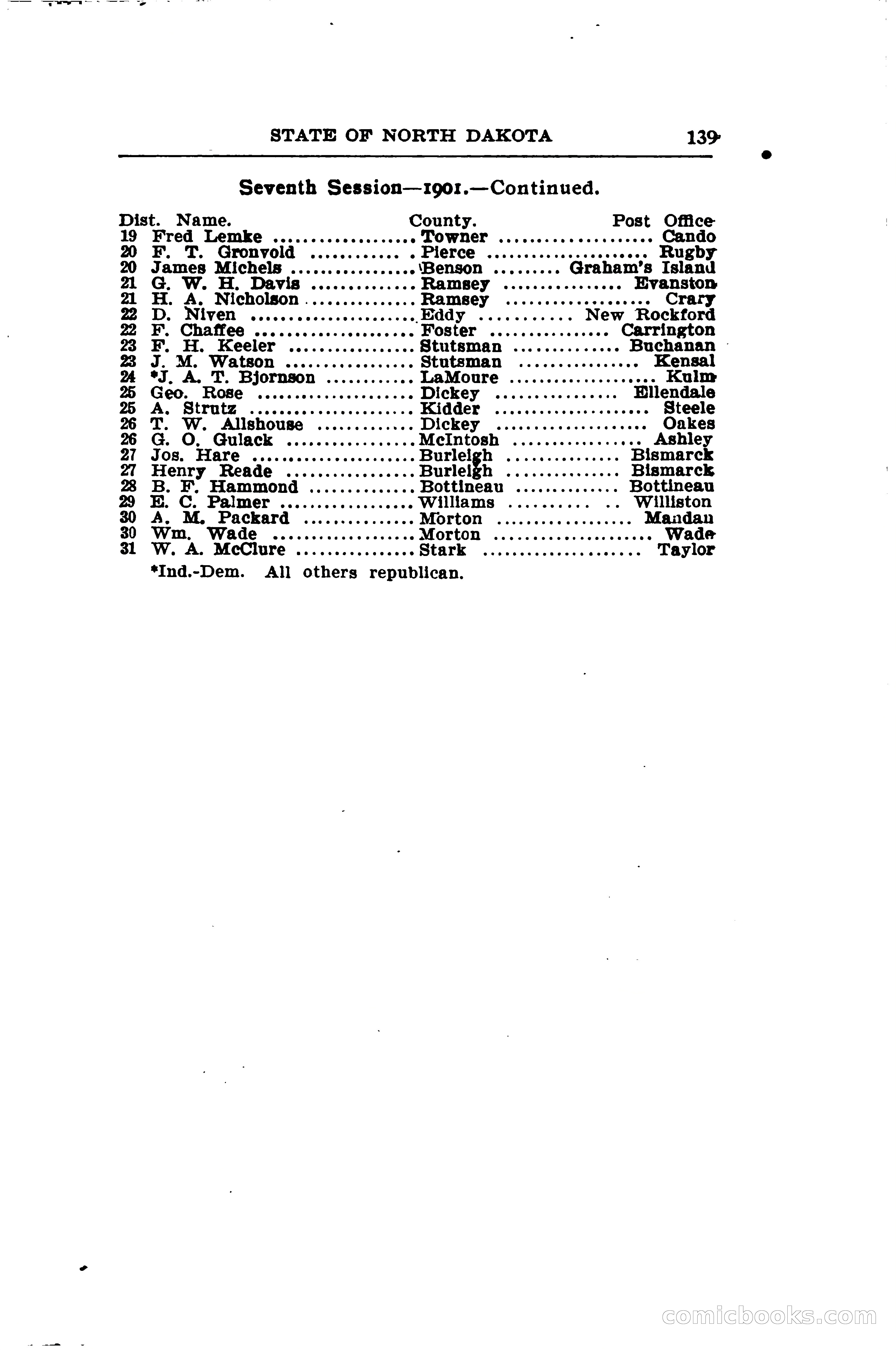 North Dakota Blue Book — page 164 of 281