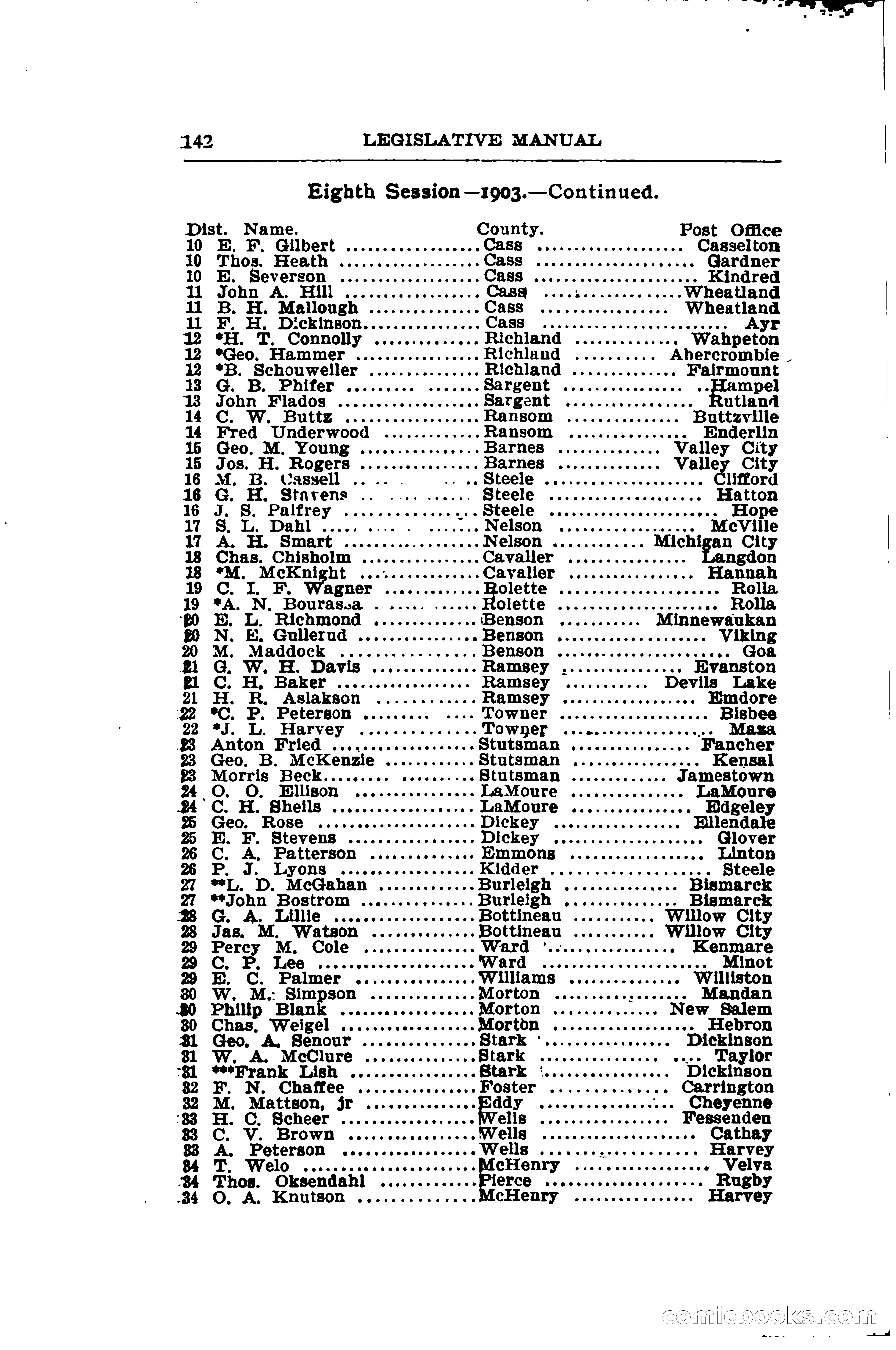 North Dakota Blue Book — page 167 of 281