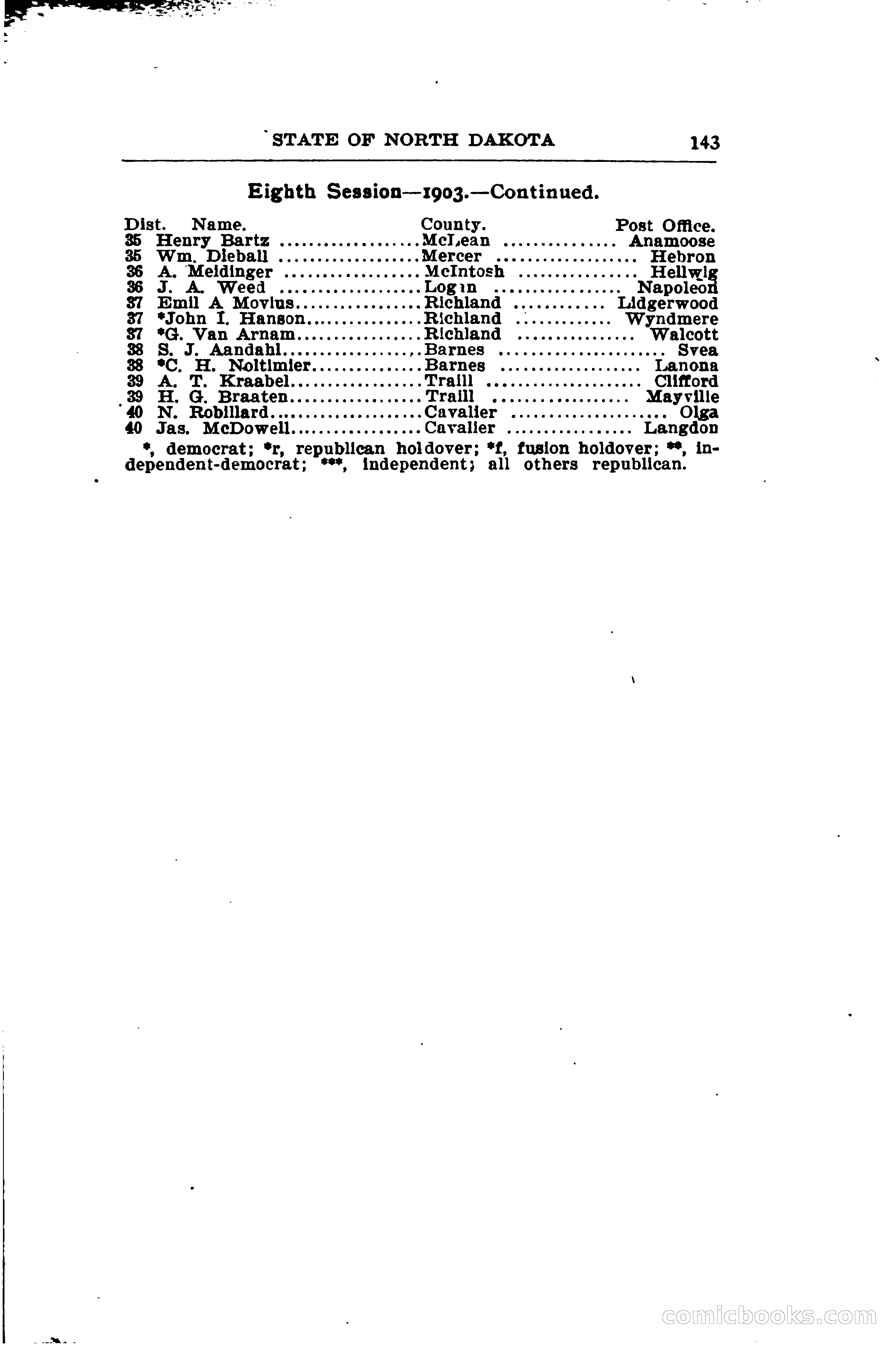 North Dakota Blue Book — page 168 of 281