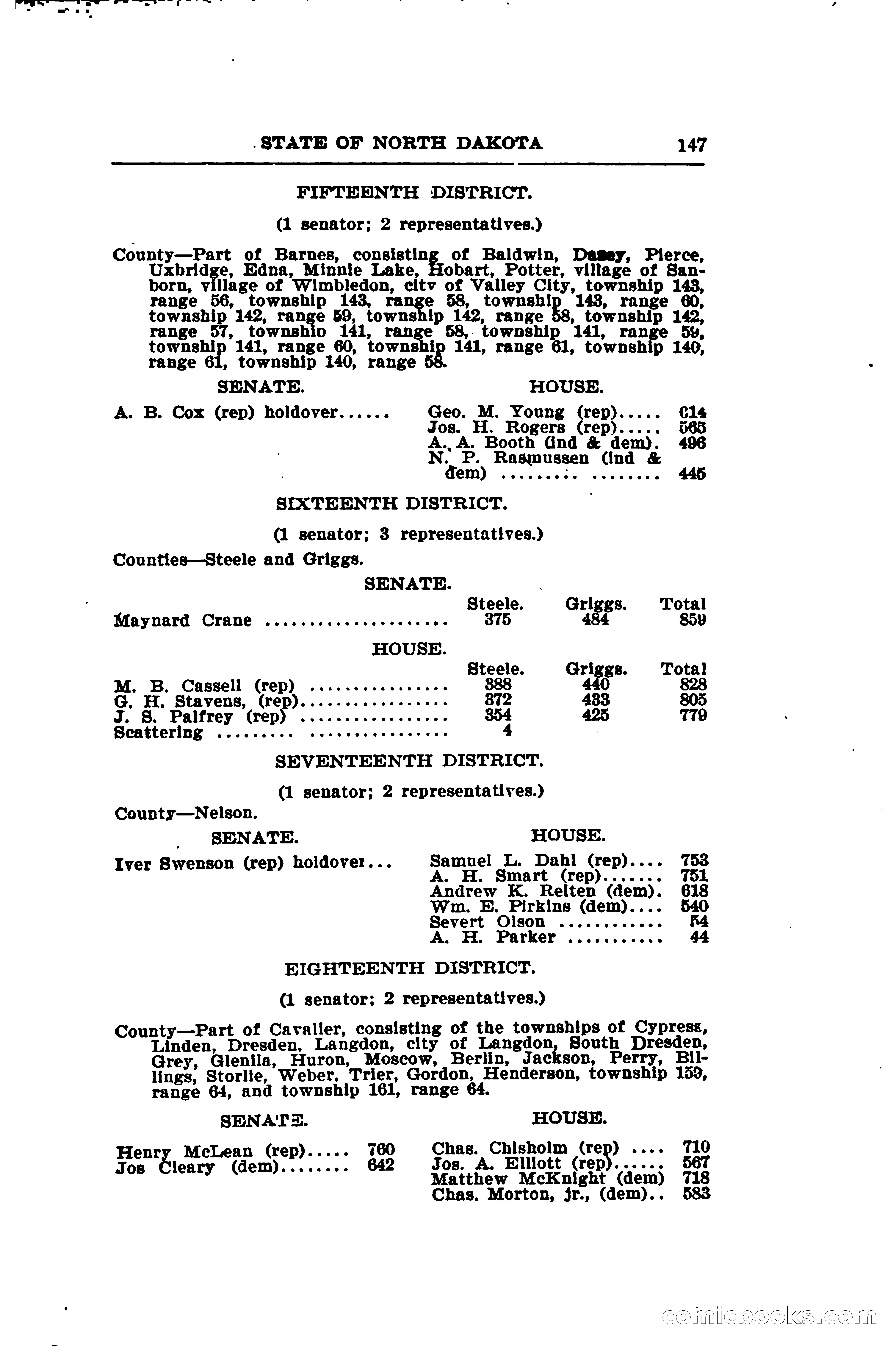 North Dakota Blue Book — page 172 of 281