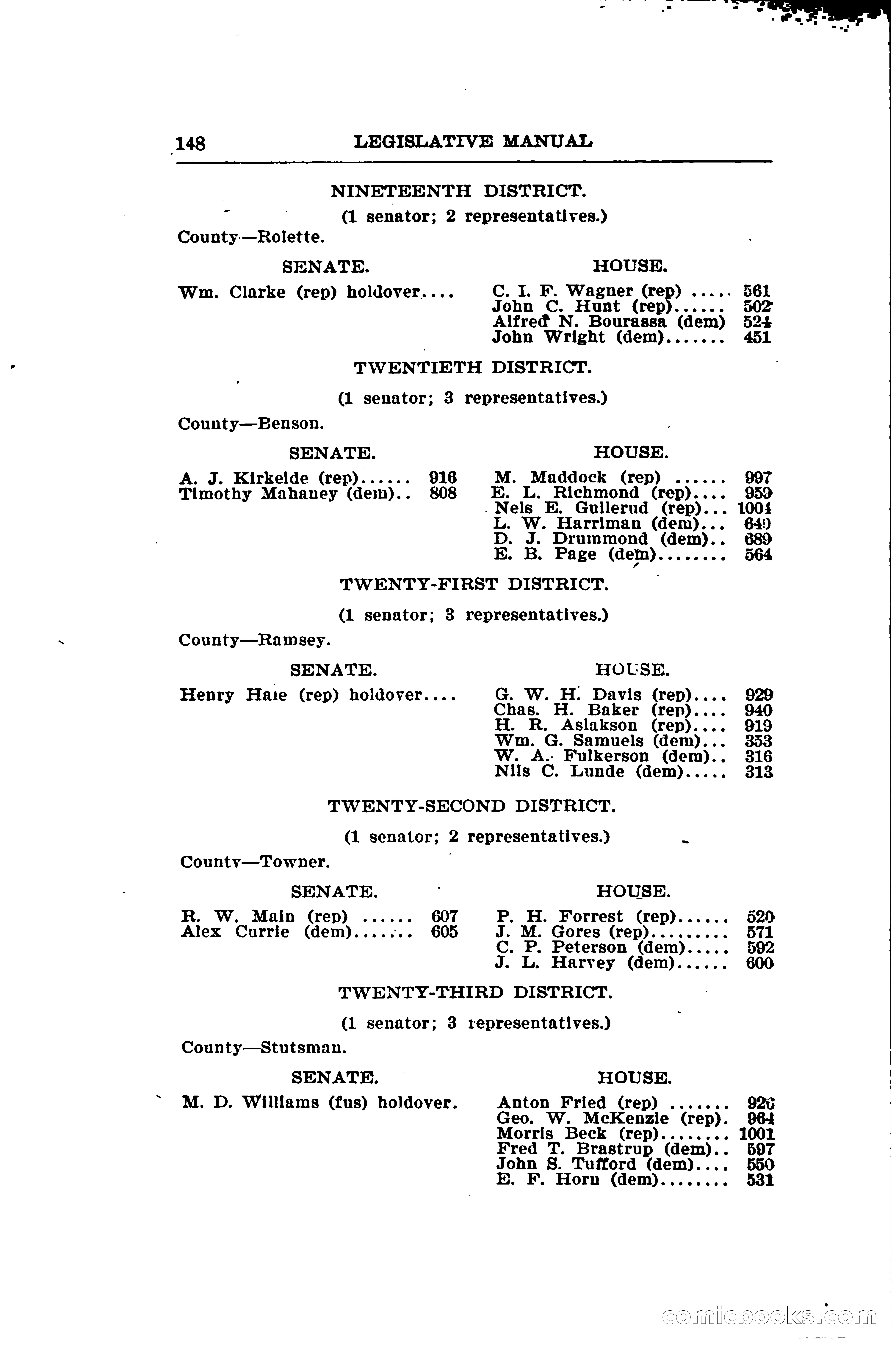 North Dakota Blue Book — page 173 of 281