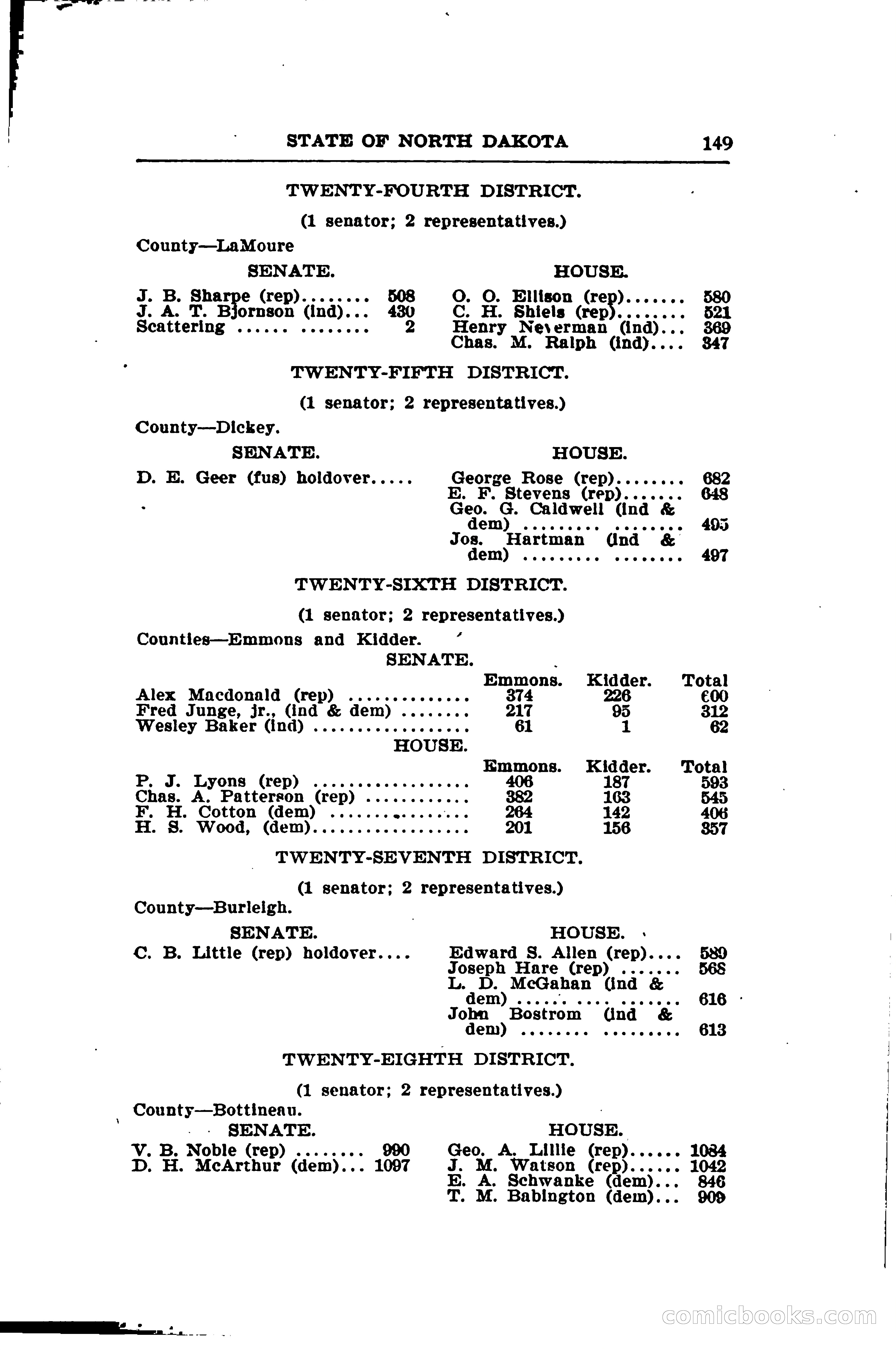 North Dakota Blue Book — page 174 of 281