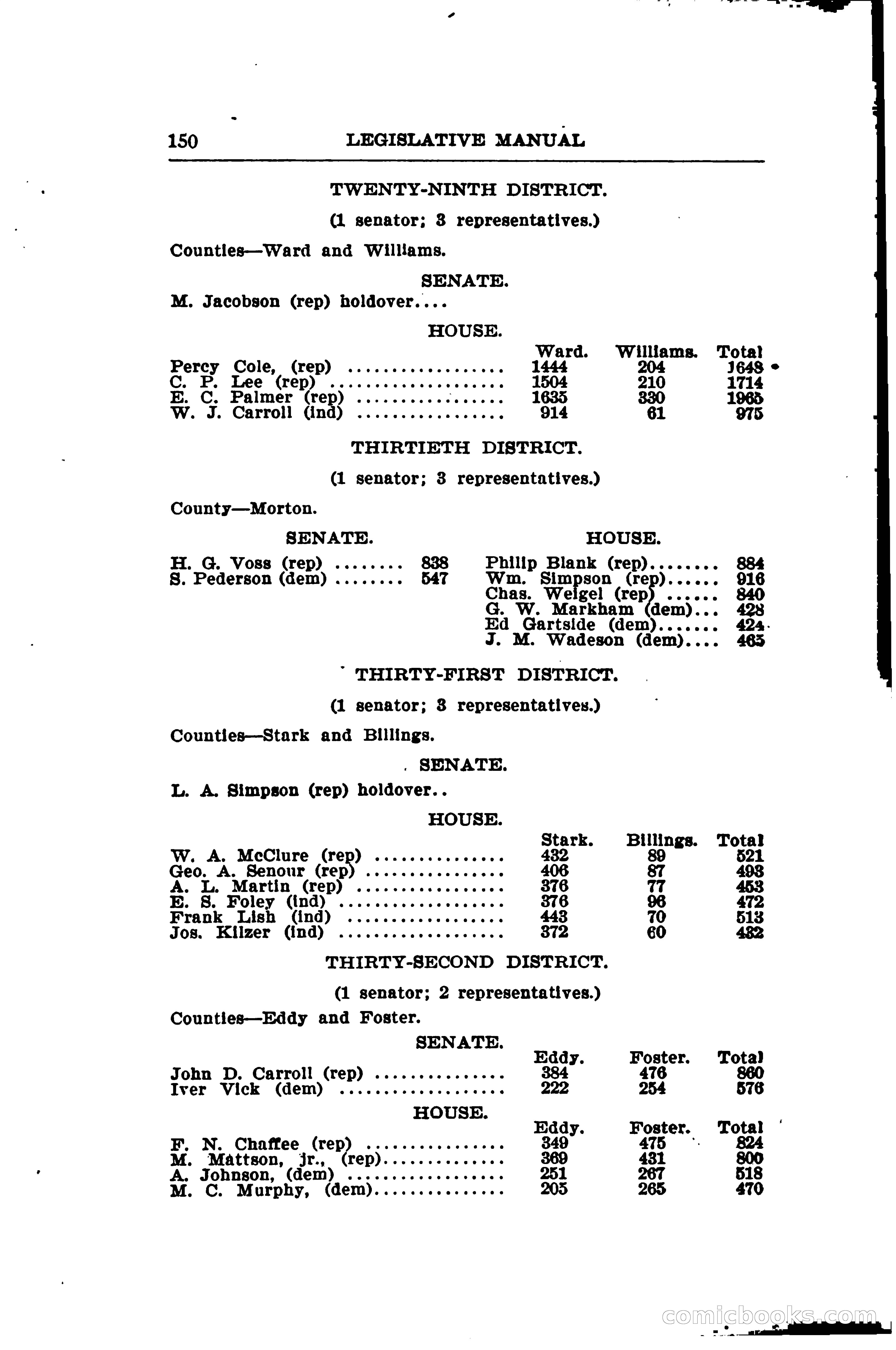 North Dakota Blue Book — page 175 of 281