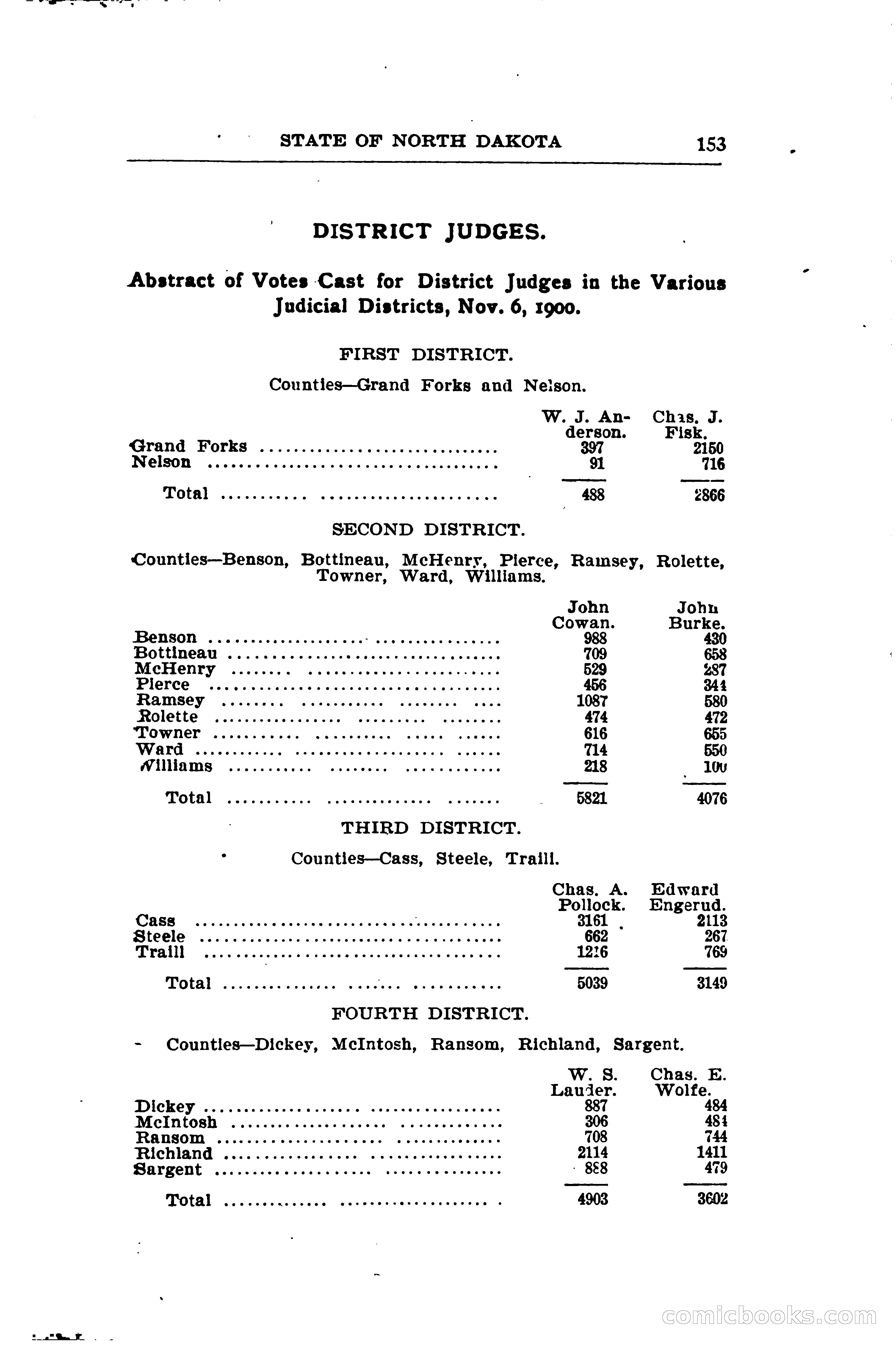 North Dakota Blue Book — page 178 of 281