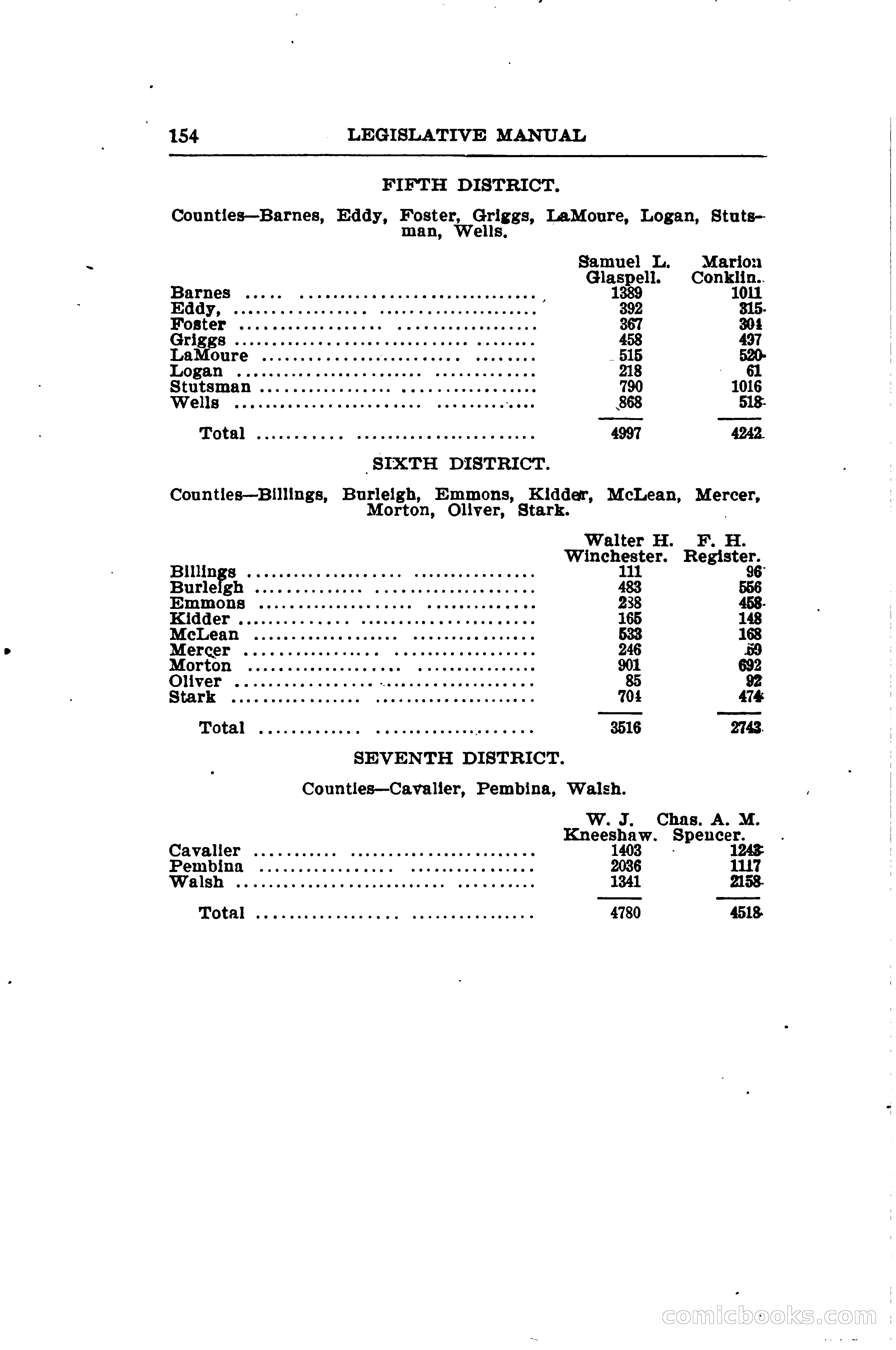 North Dakota Blue Book — page 179 of 281