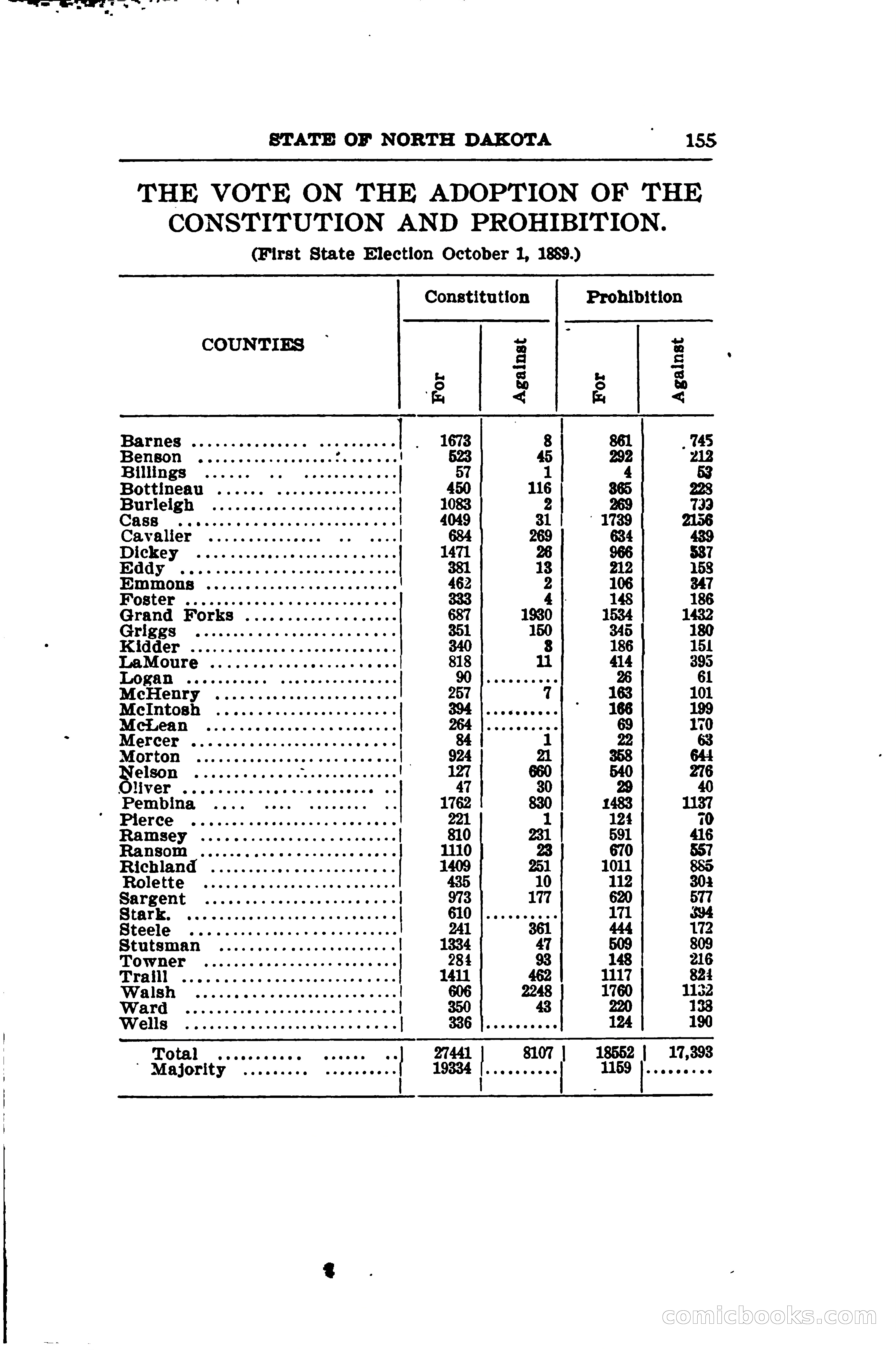 North Dakota Blue Book — page 180 of 281
