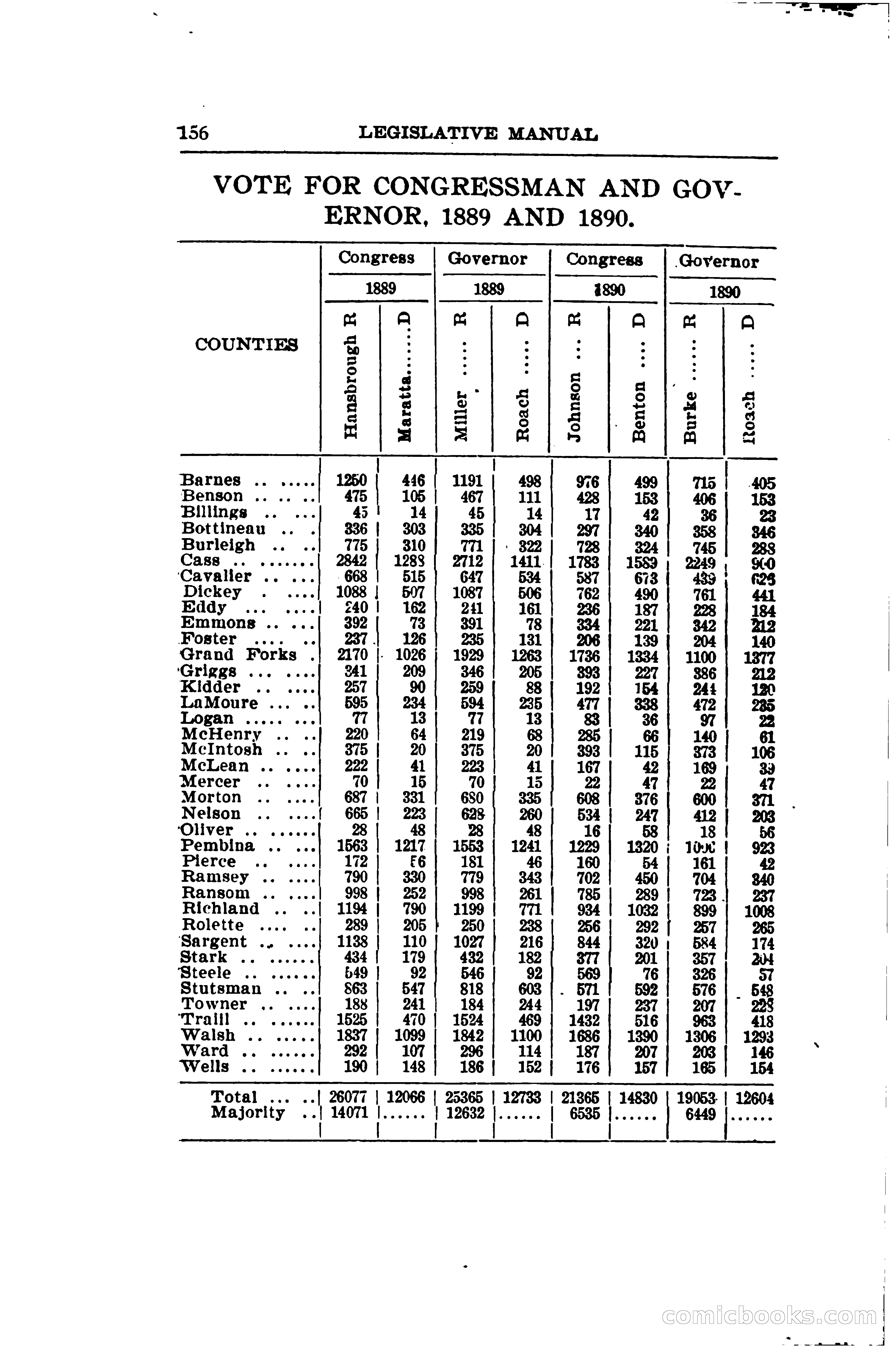 North Dakota Blue Book — page 181 of 281