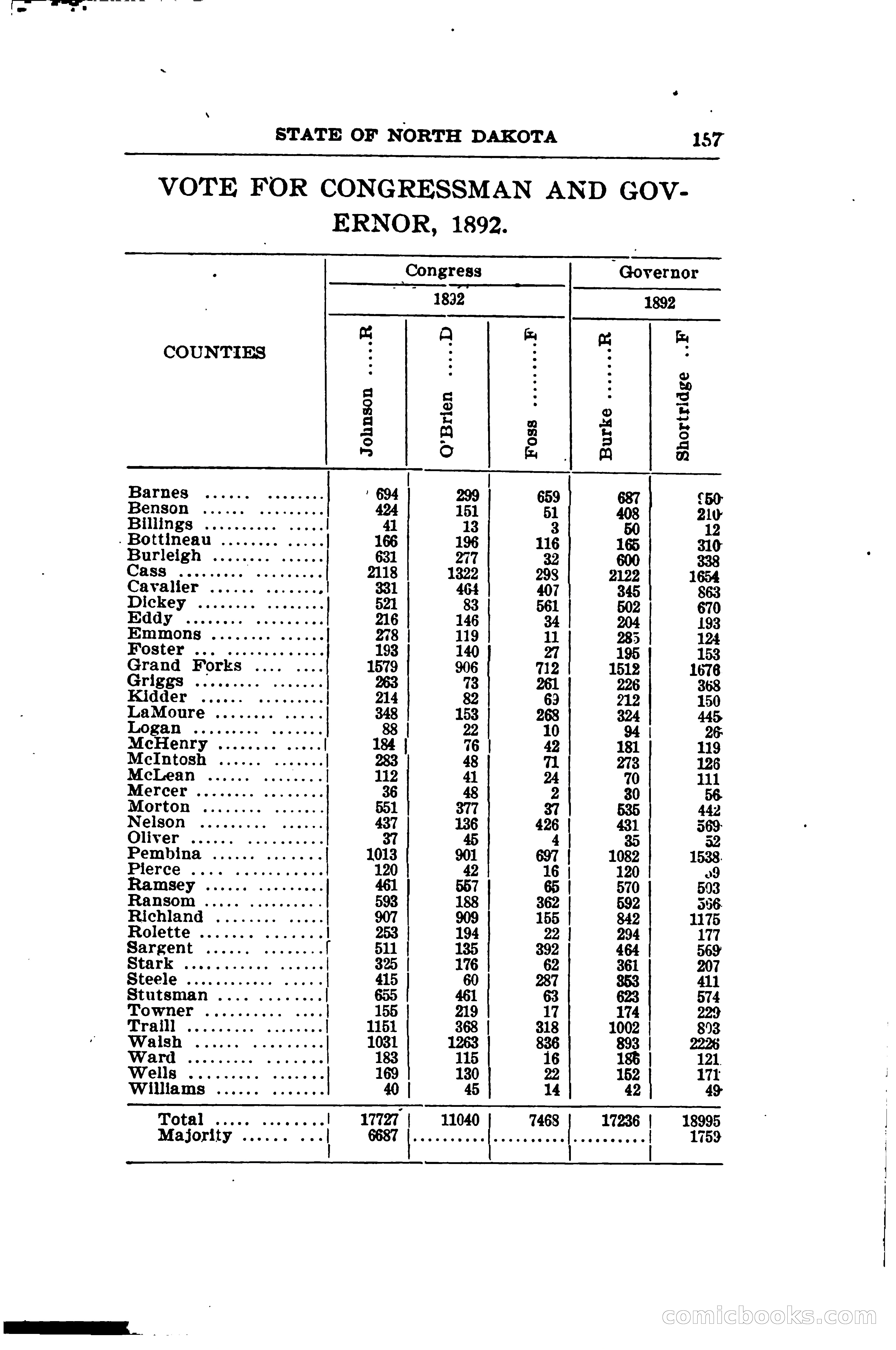 North Dakota Blue Book — page 182 of 281
