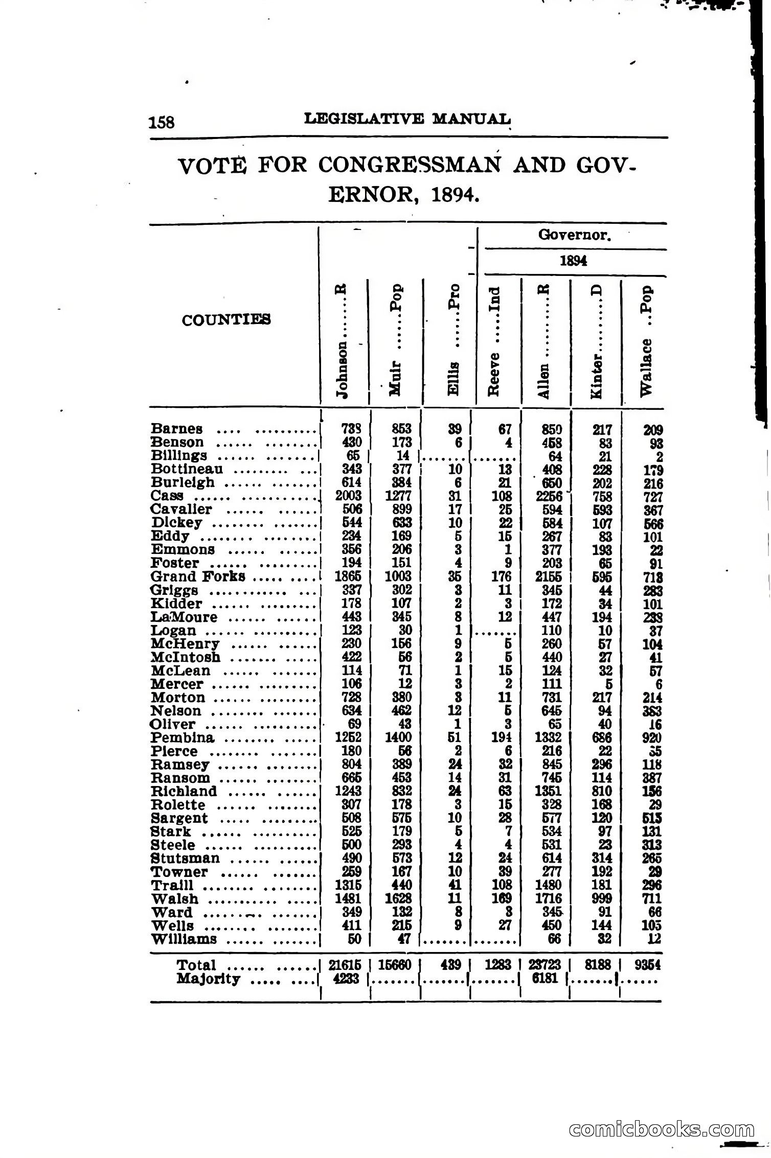 North Dakota Blue Book — page 183 of 281