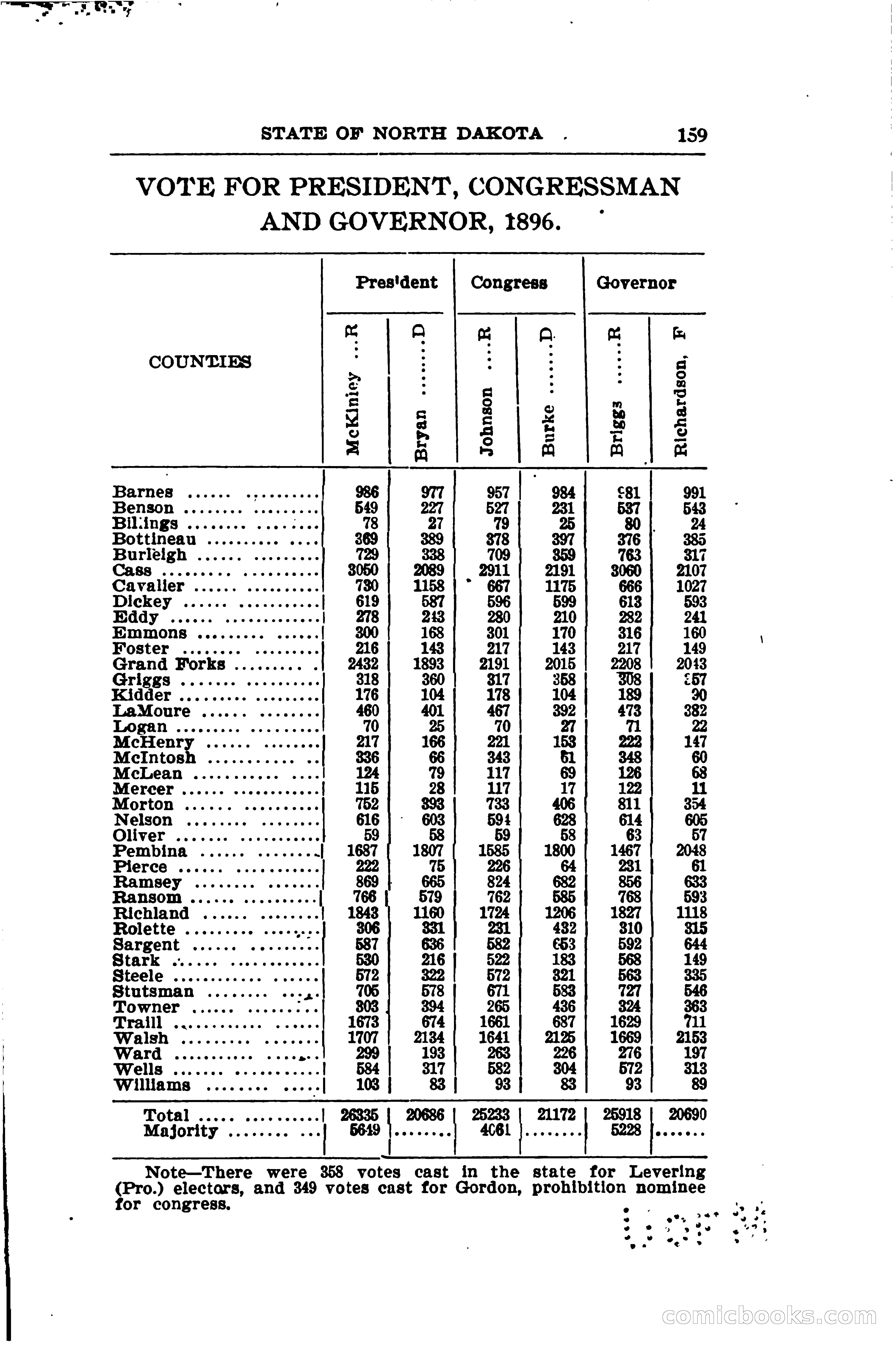 North Dakota Blue Book — page 184 of 281