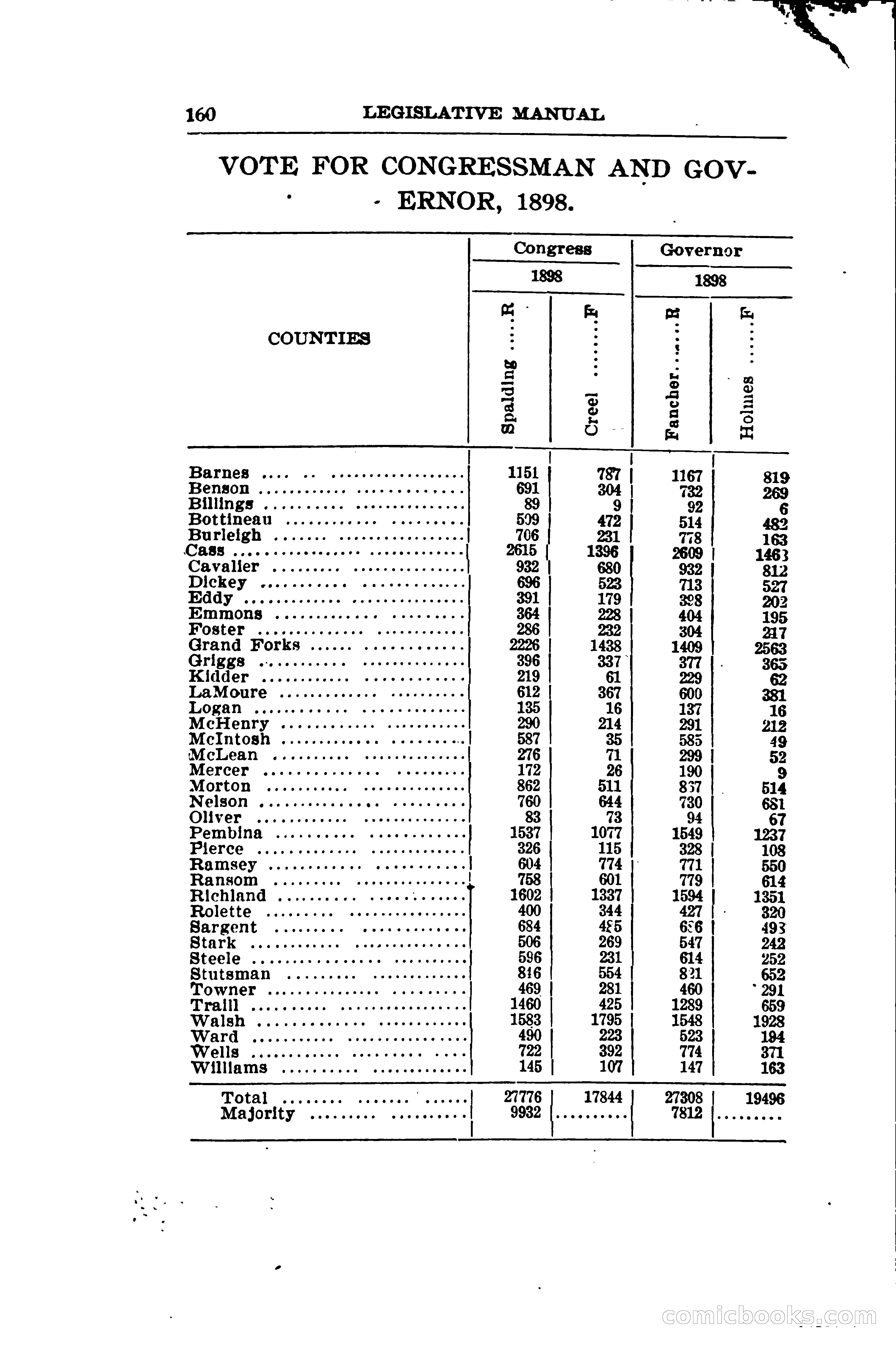 North Dakota Blue Book — page 185 of 281