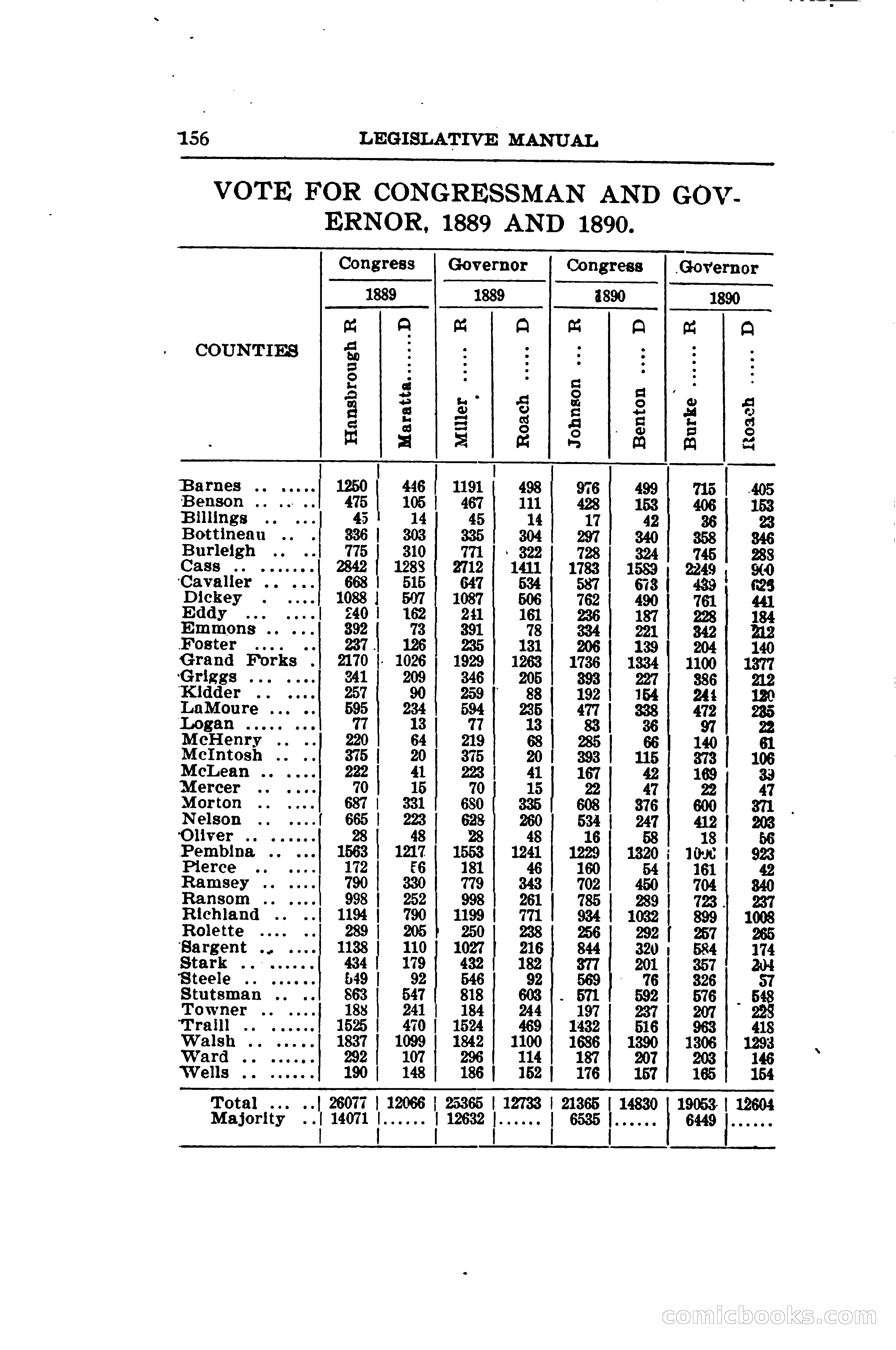 North Dakota Blue Book — page 187 of 281