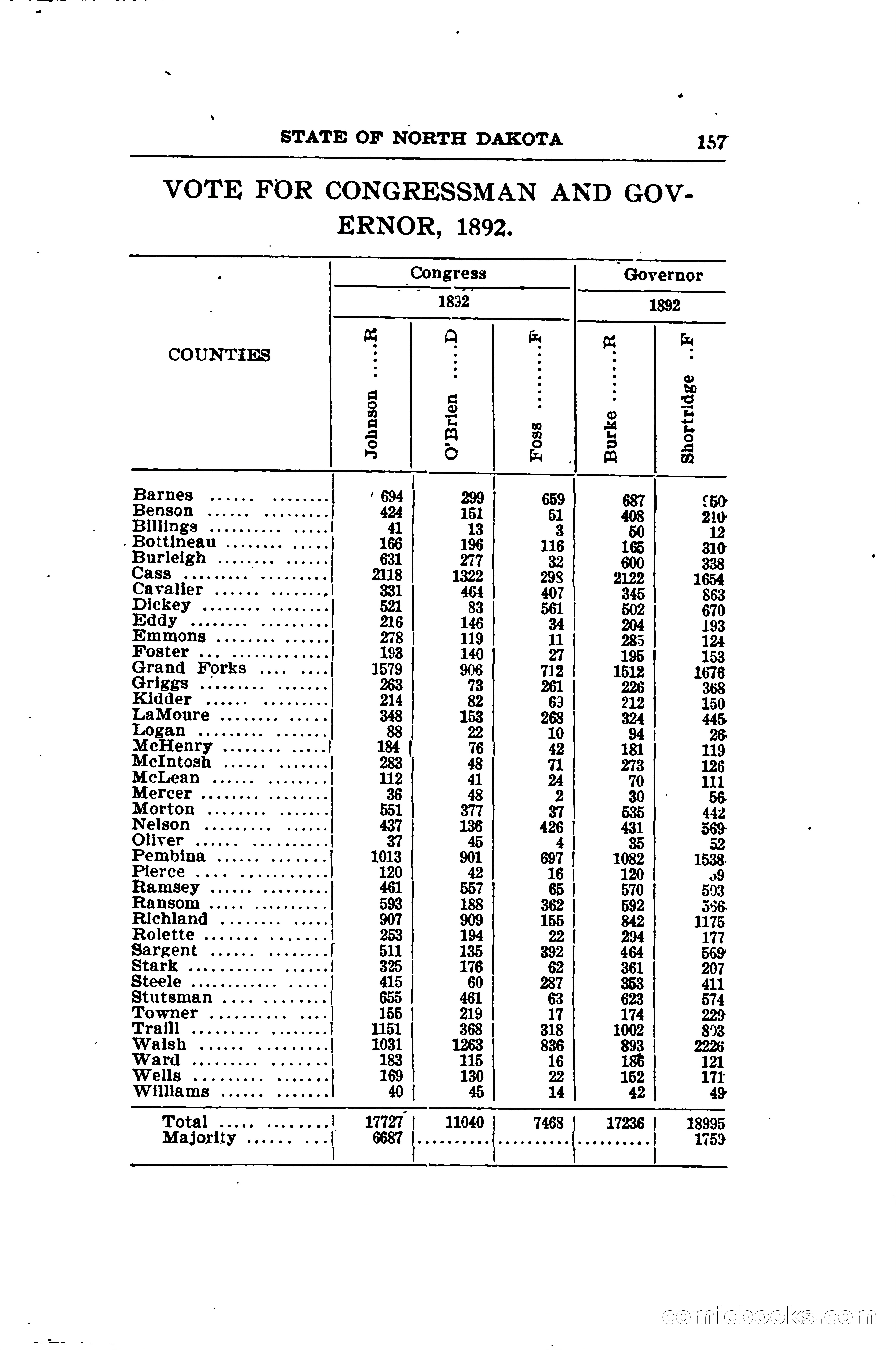 North Dakota Blue Book — page 188 of 281