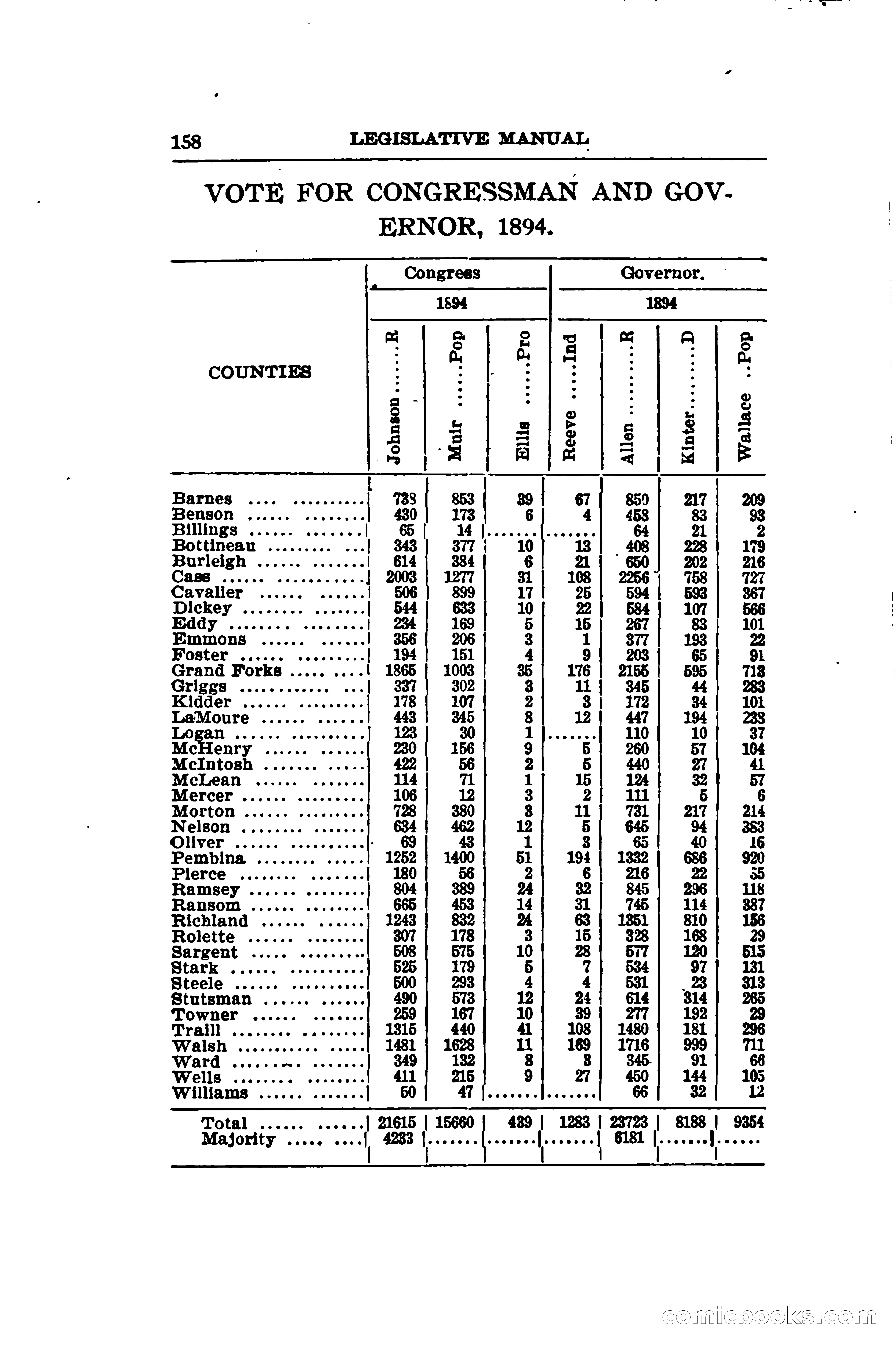 North Dakota Blue Book — page 189 of 281