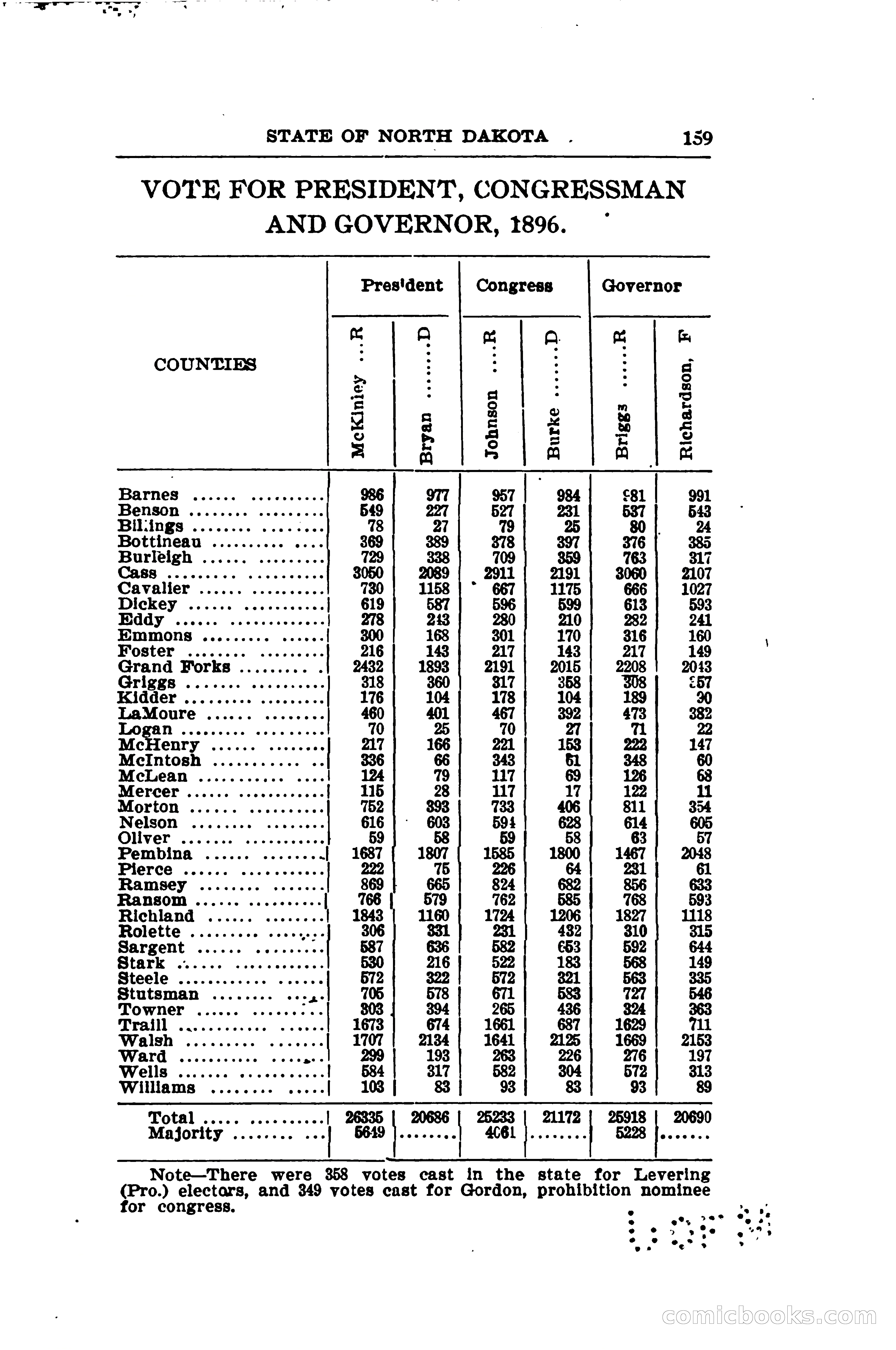 North Dakota Blue Book — page 190 of 281