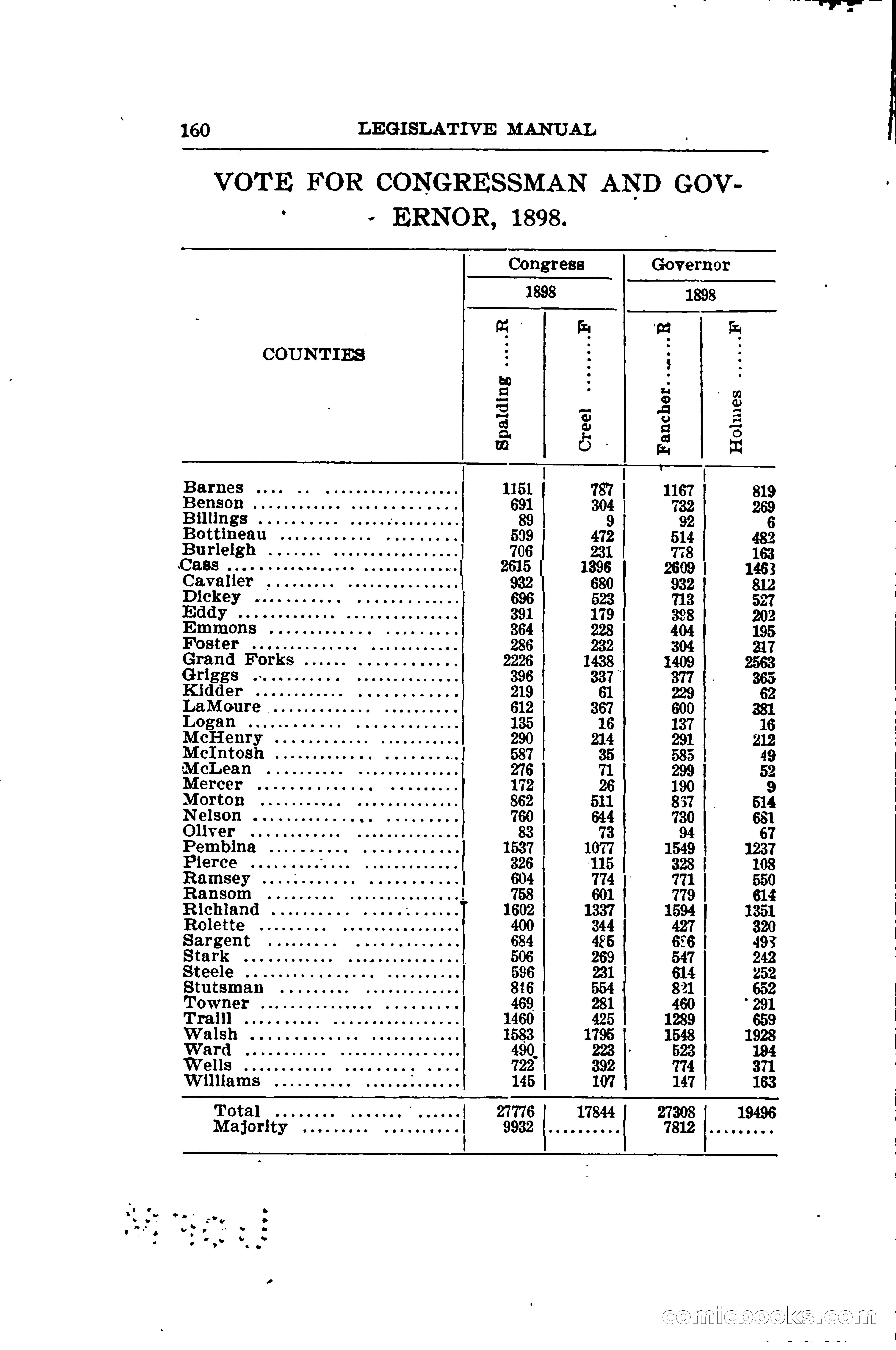 North Dakota Blue Book — page 191 of 281