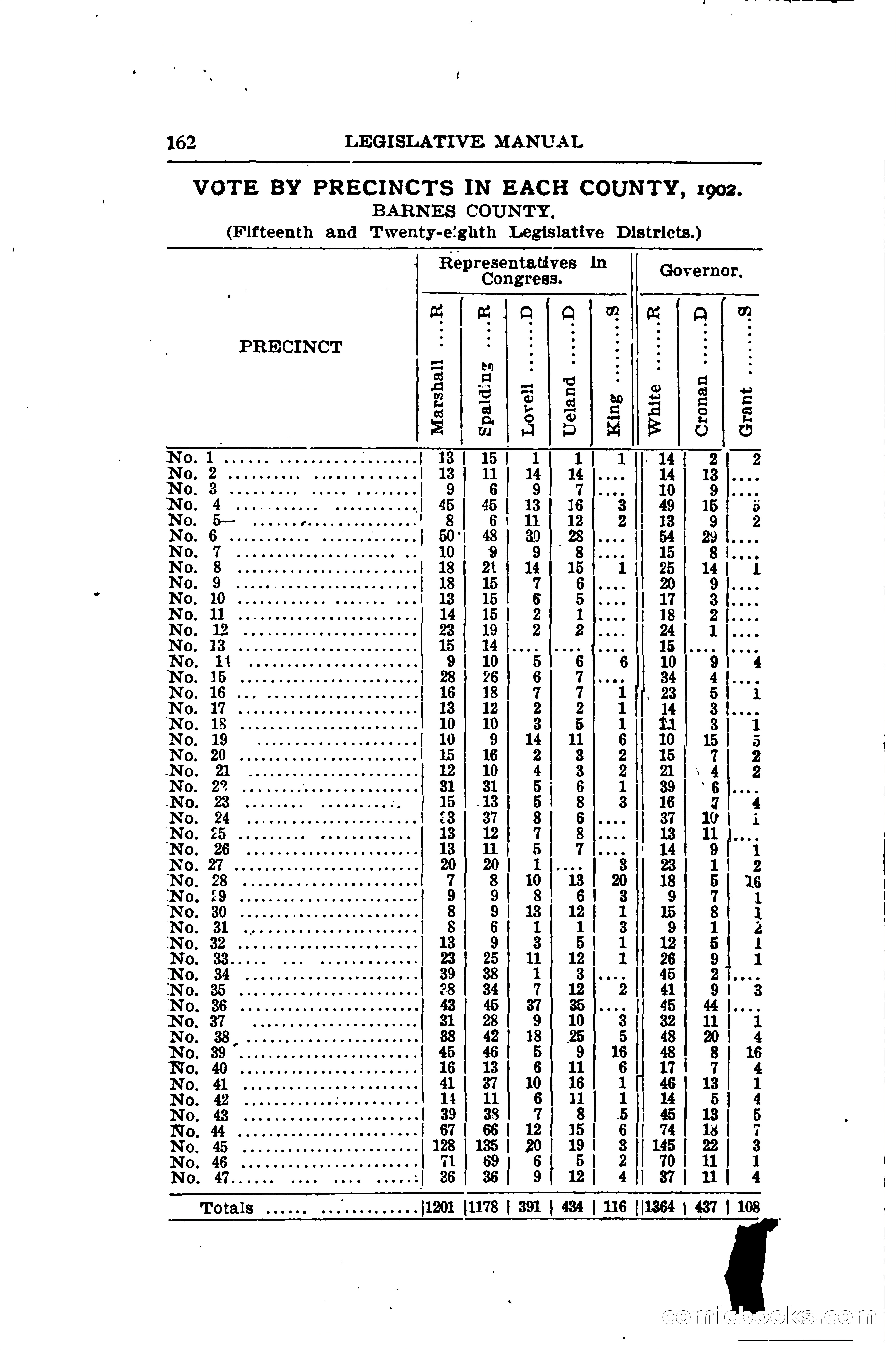 North Dakota Blue Book — page 193 of 281