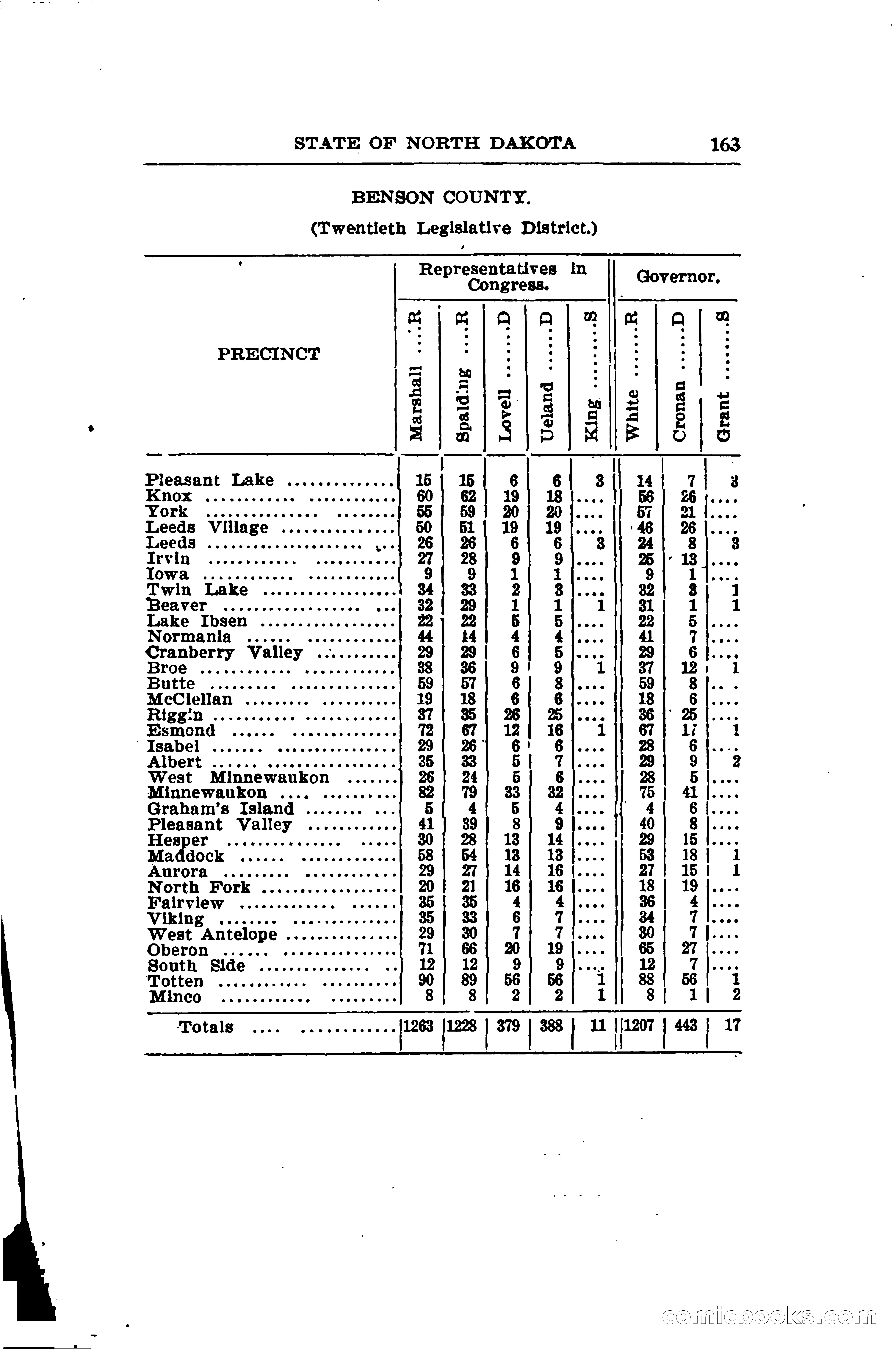 North Dakota Blue Book — page 194 of 281