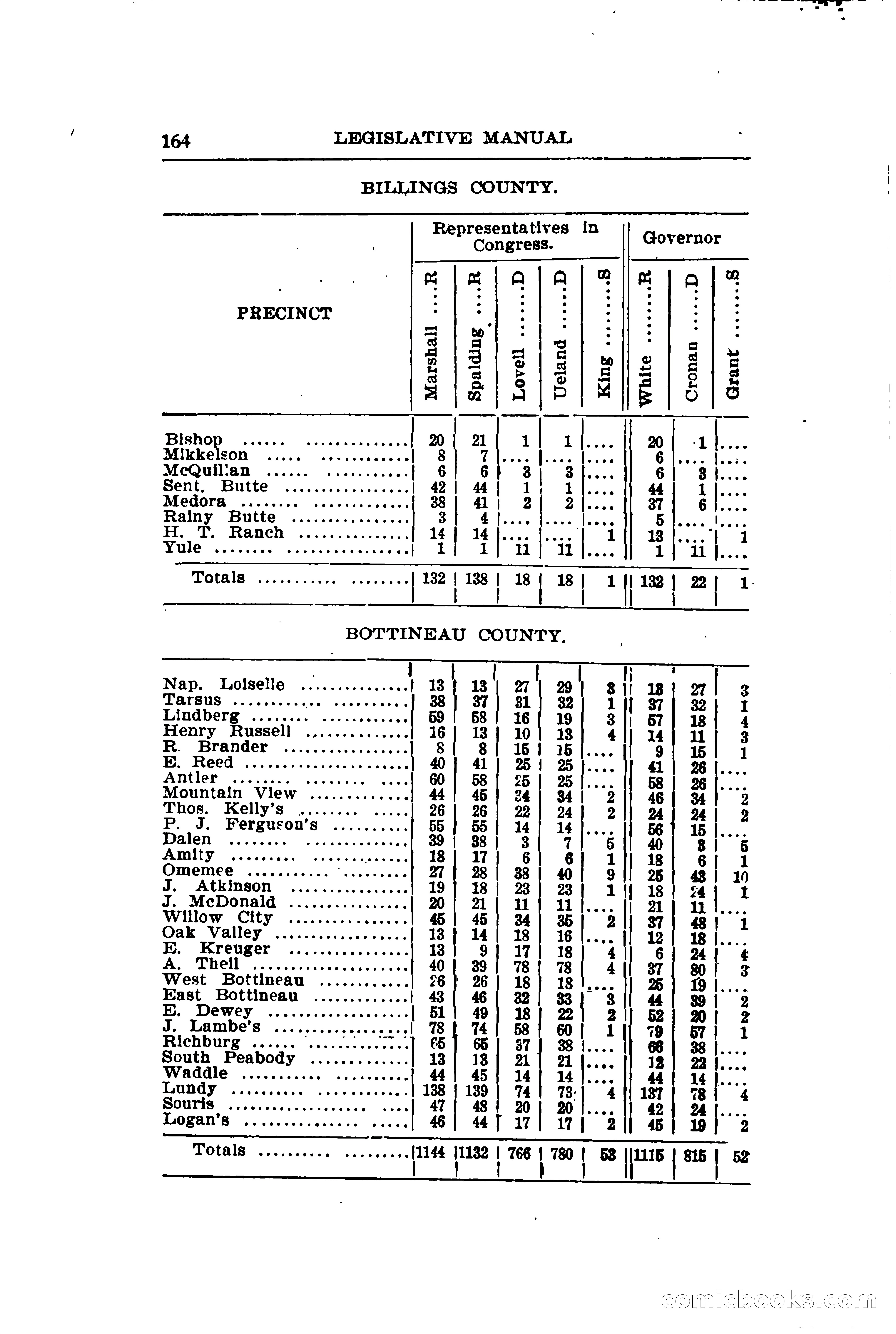 North Dakota Blue Book — page 195 of 281