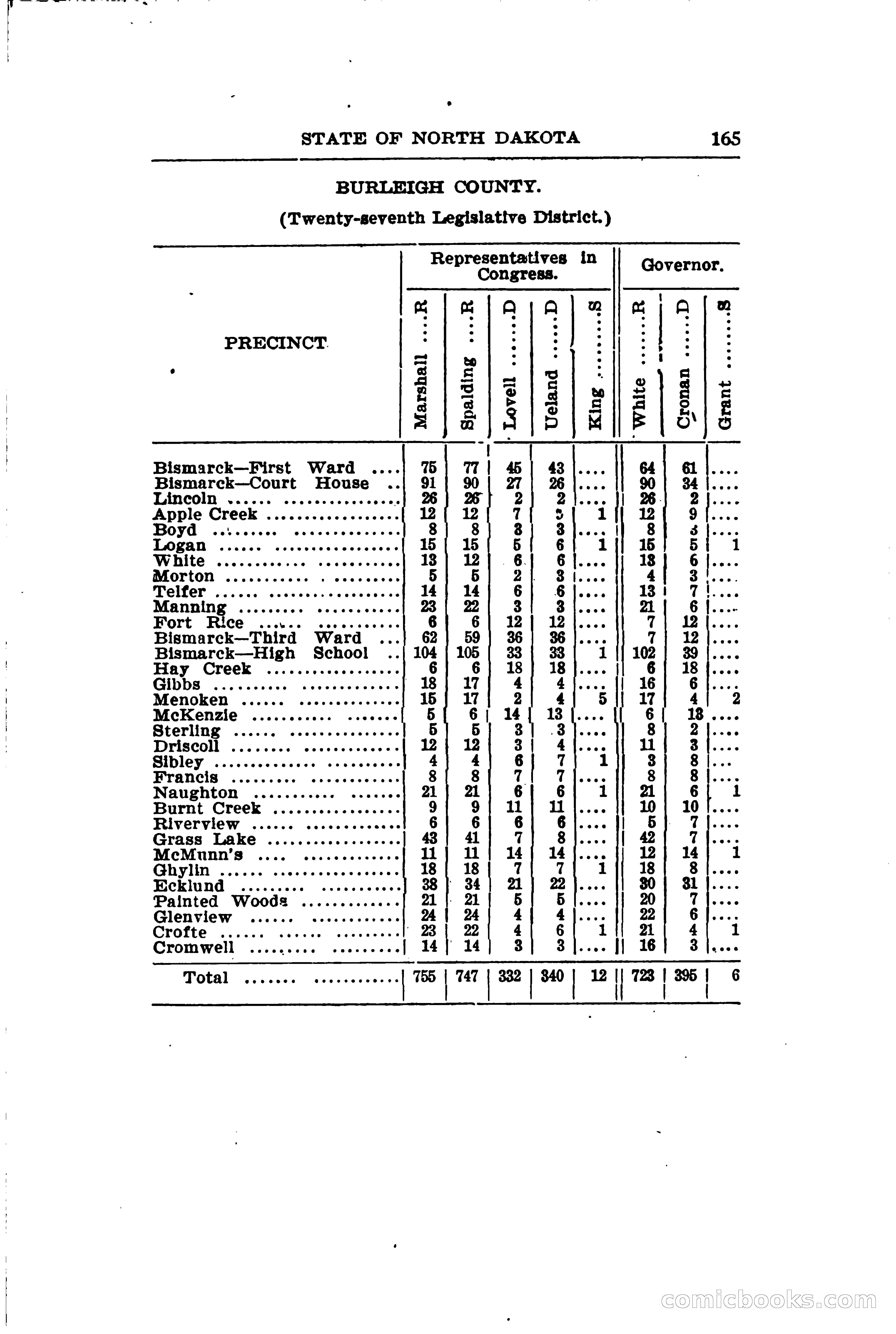 North Dakota Blue Book — page 196 of 281