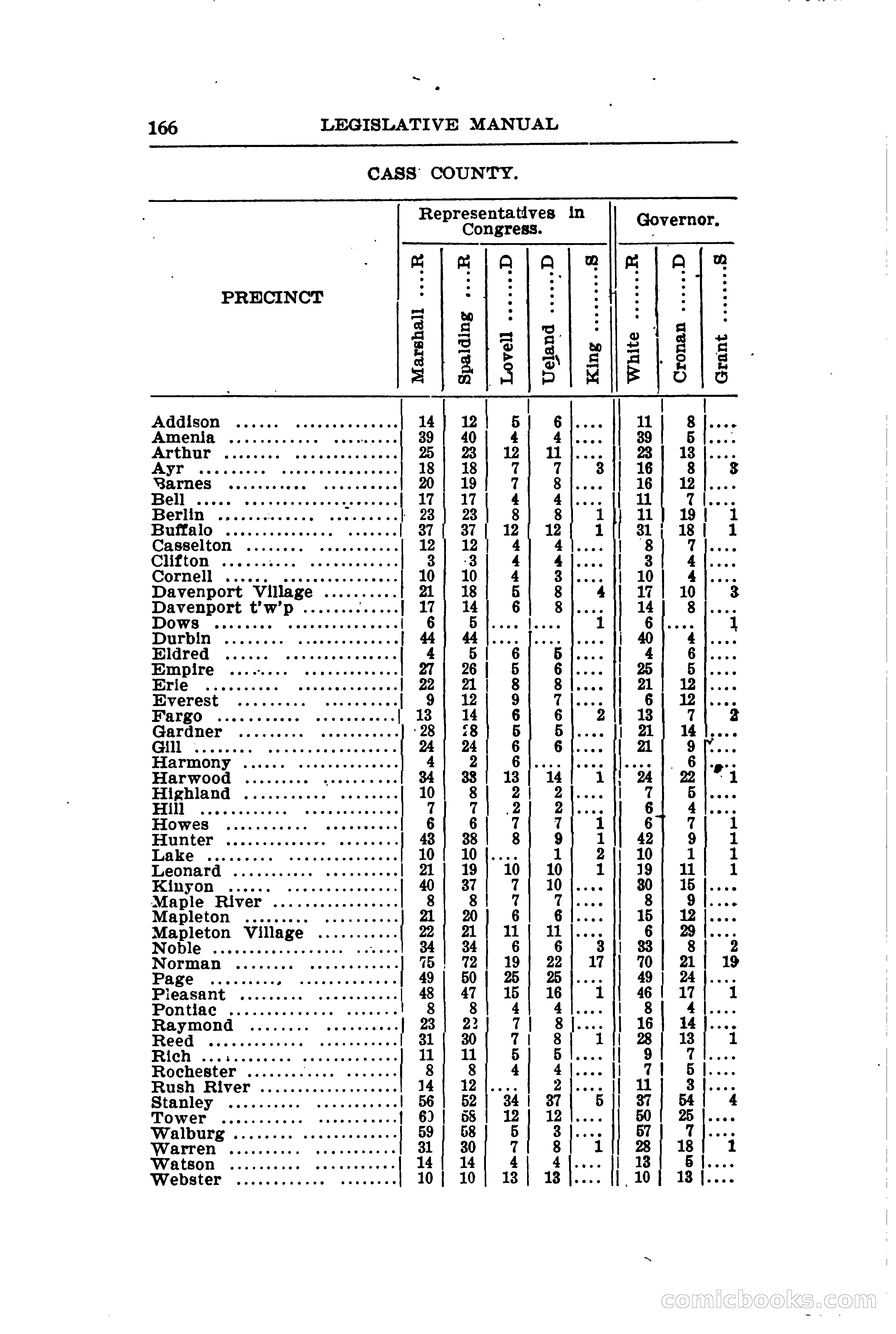 North Dakota Blue Book — page 197 of 281
